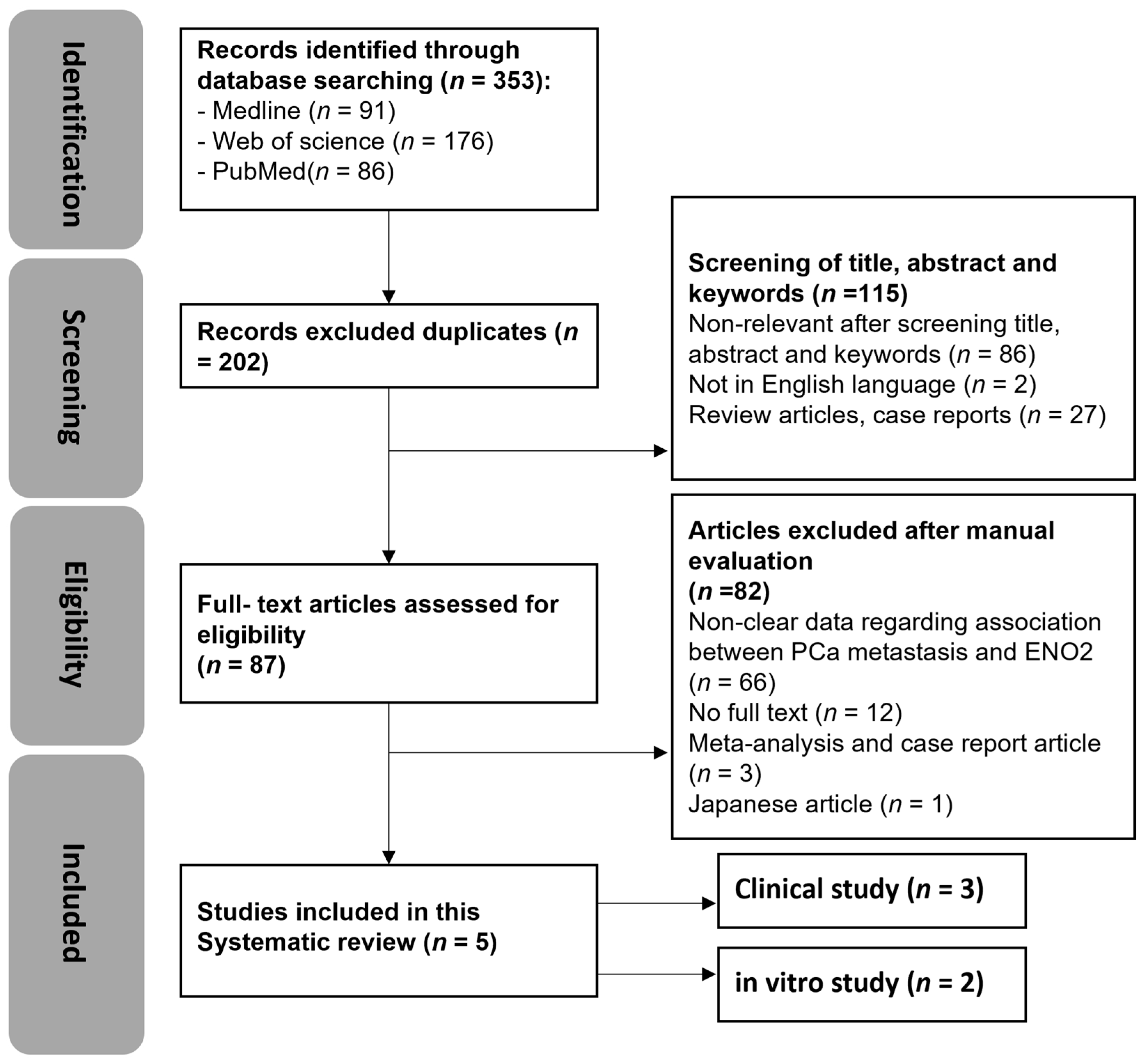 Cancers 16 02503 g002