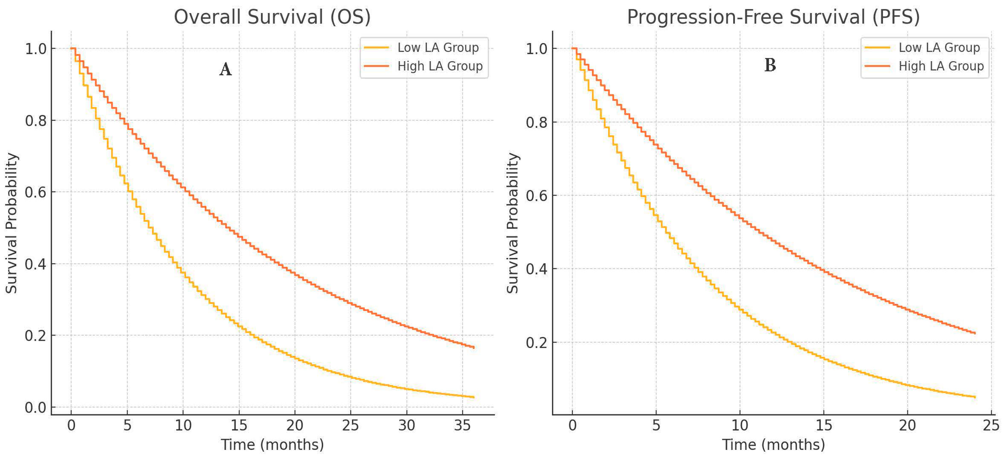 Cancers 16 02512 g002
