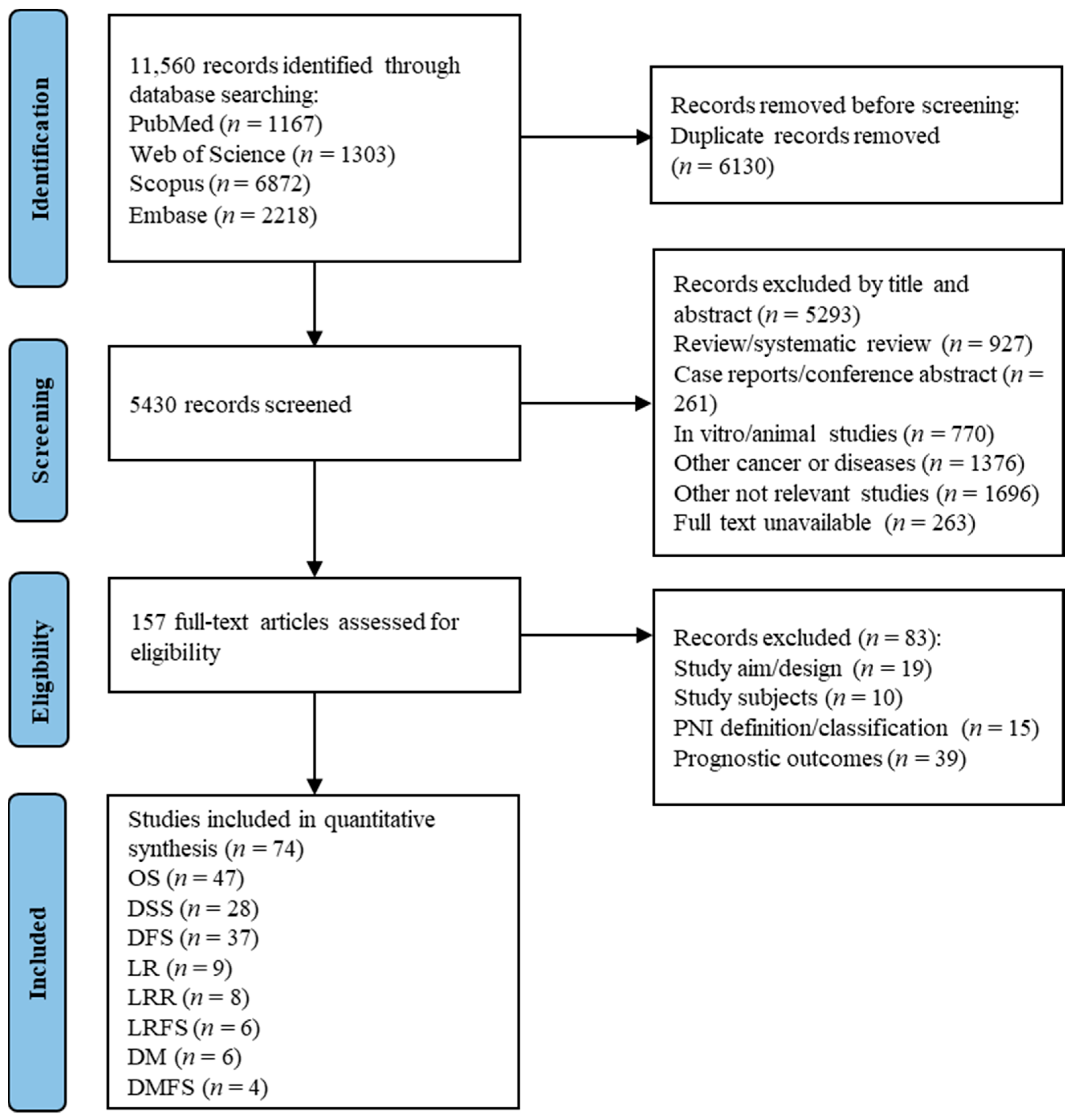 Cancers 16 02514 g001