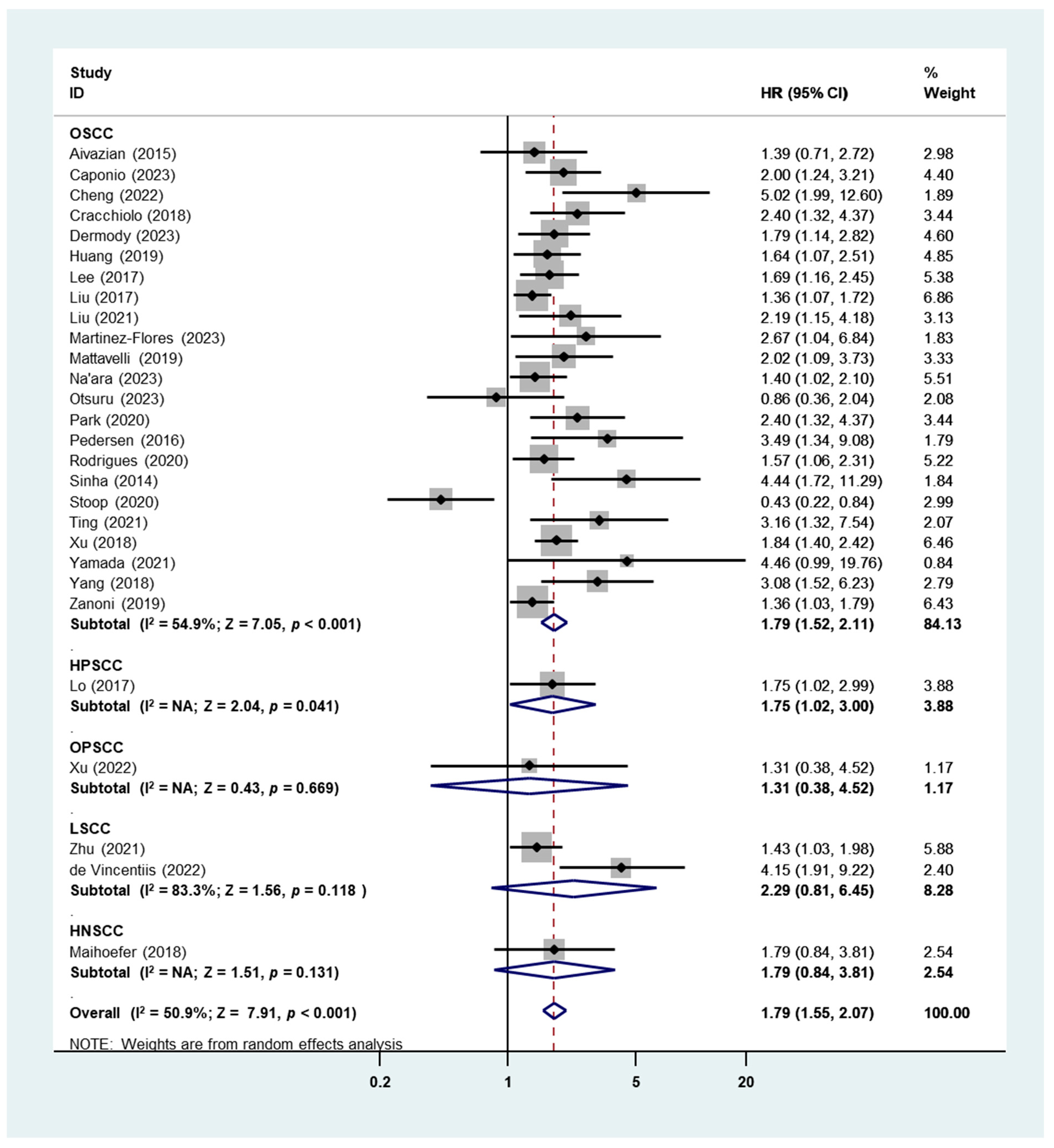Cancers 16 02514 g003