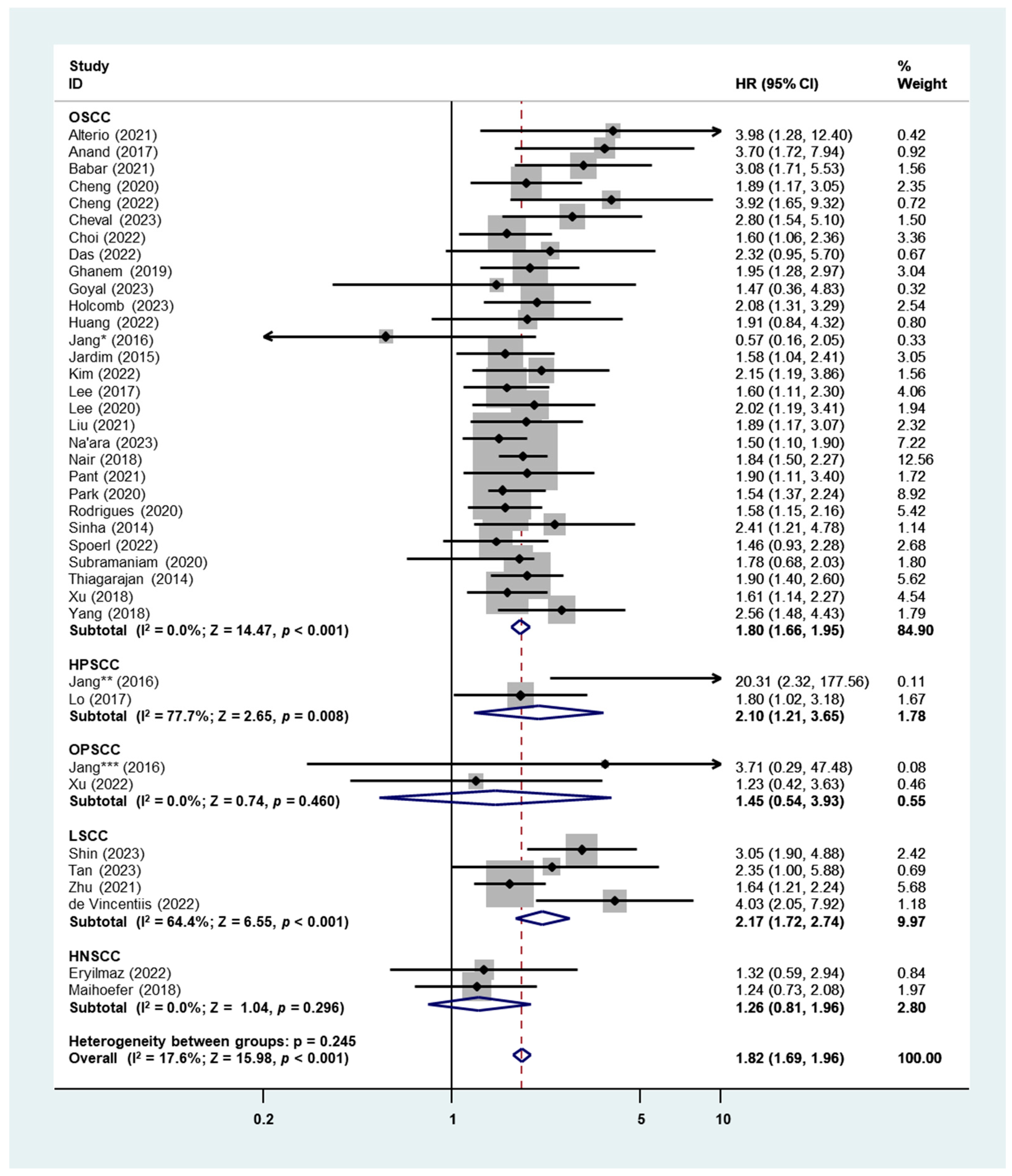 Cancers 16 02514 g004