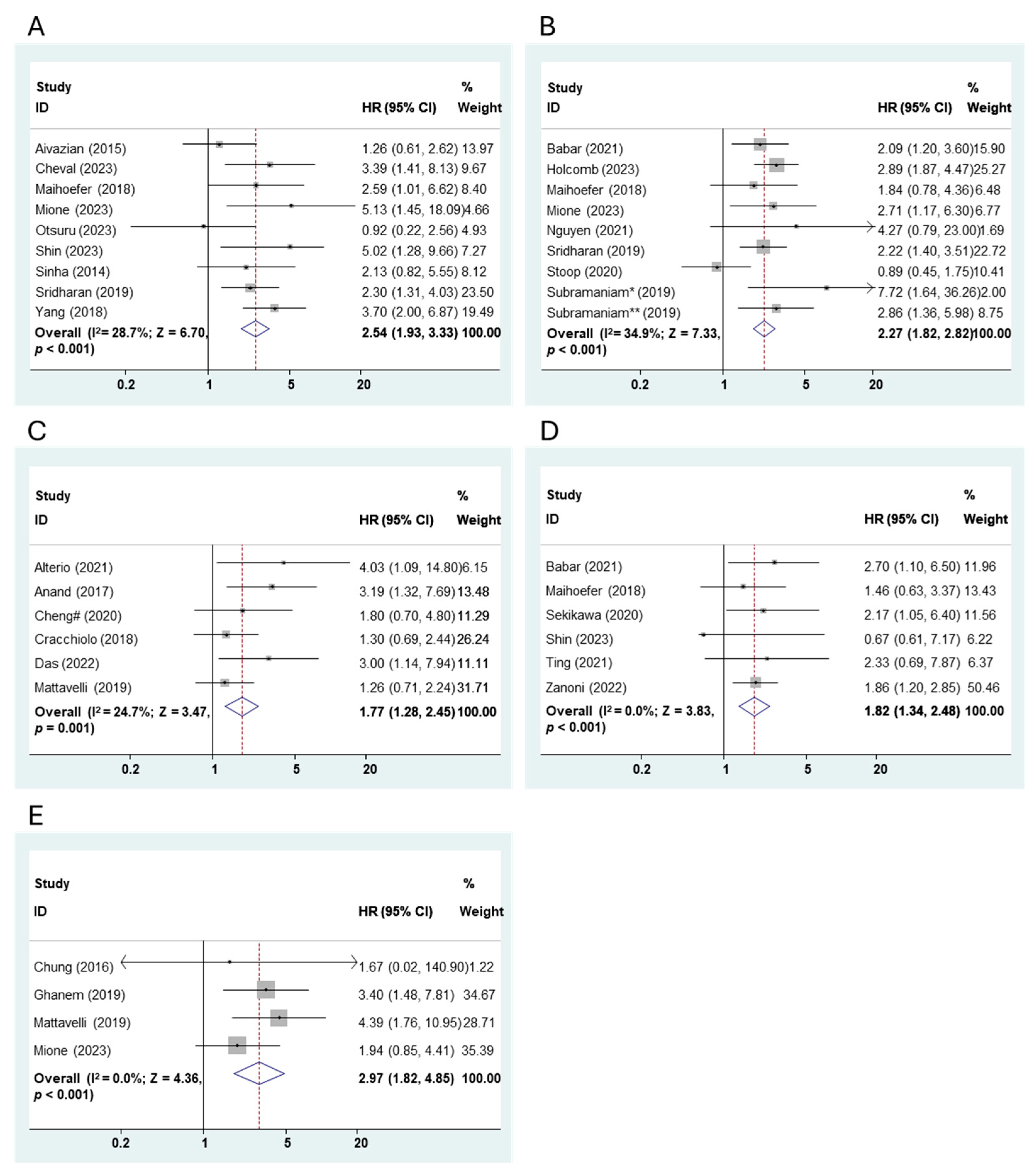 Cancers 16 02514 g005
