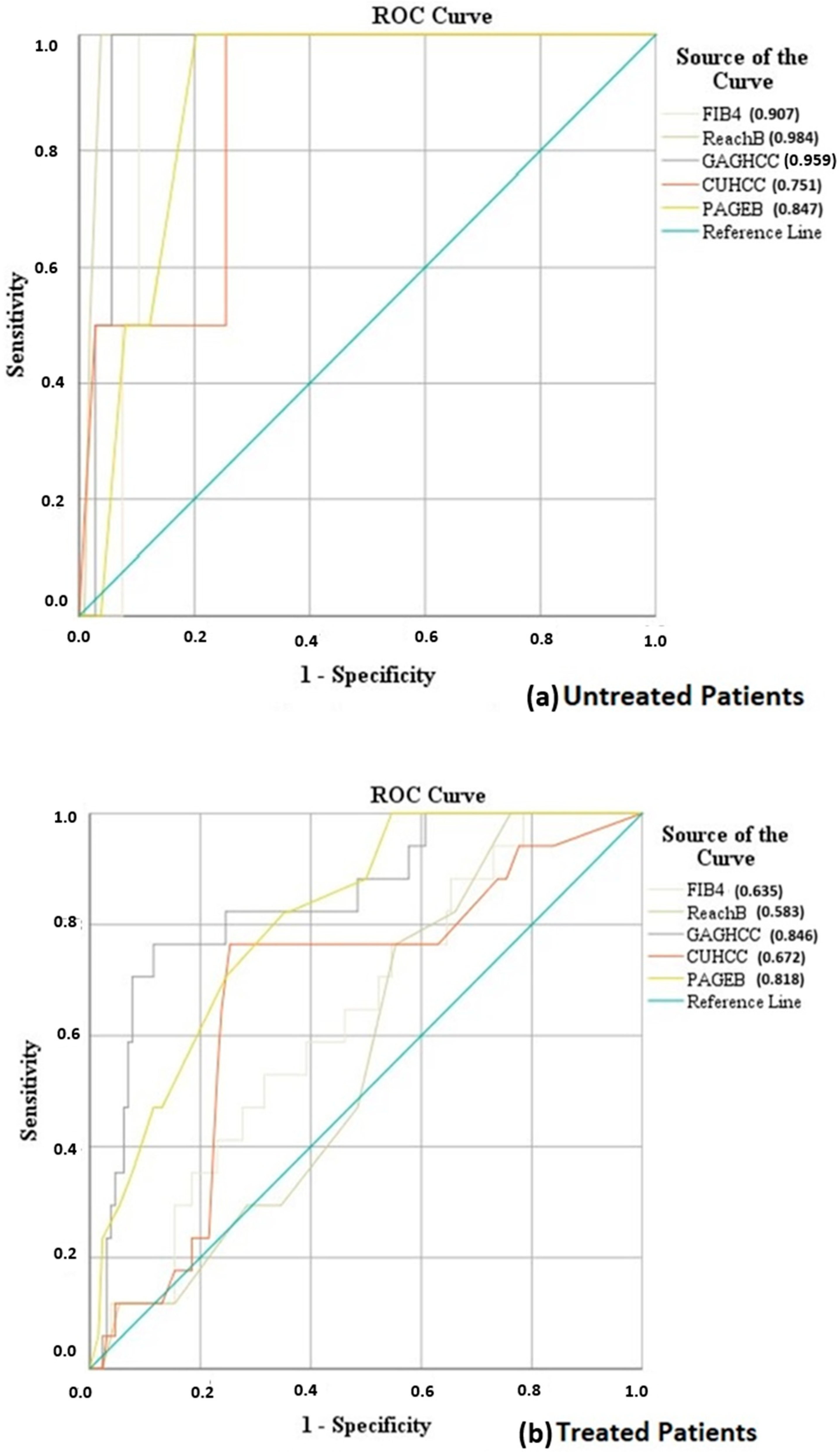 Cancers 16 02521 g002