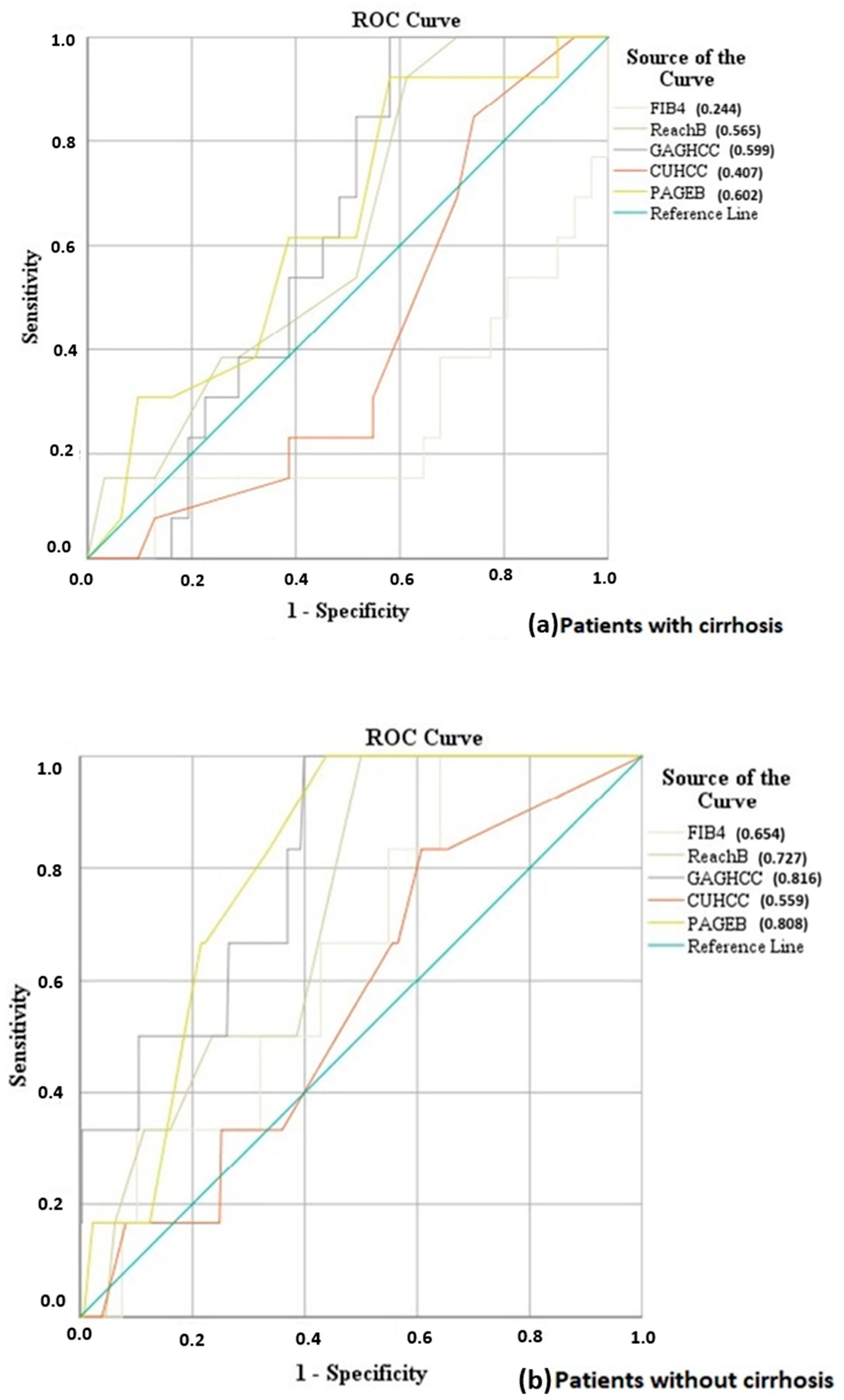 Cancers 16 02521 g003