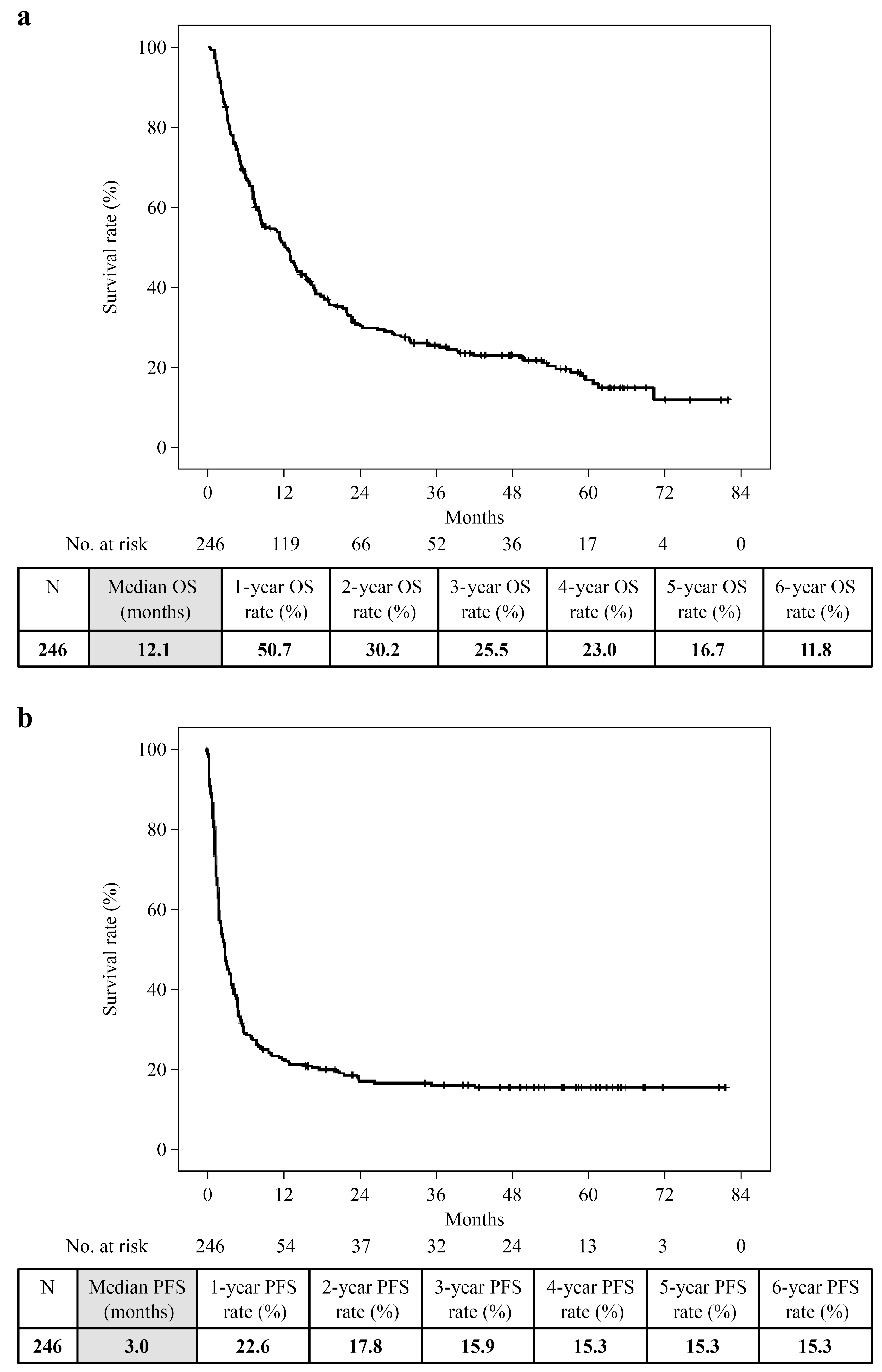 Cancers 16 02527 g001
