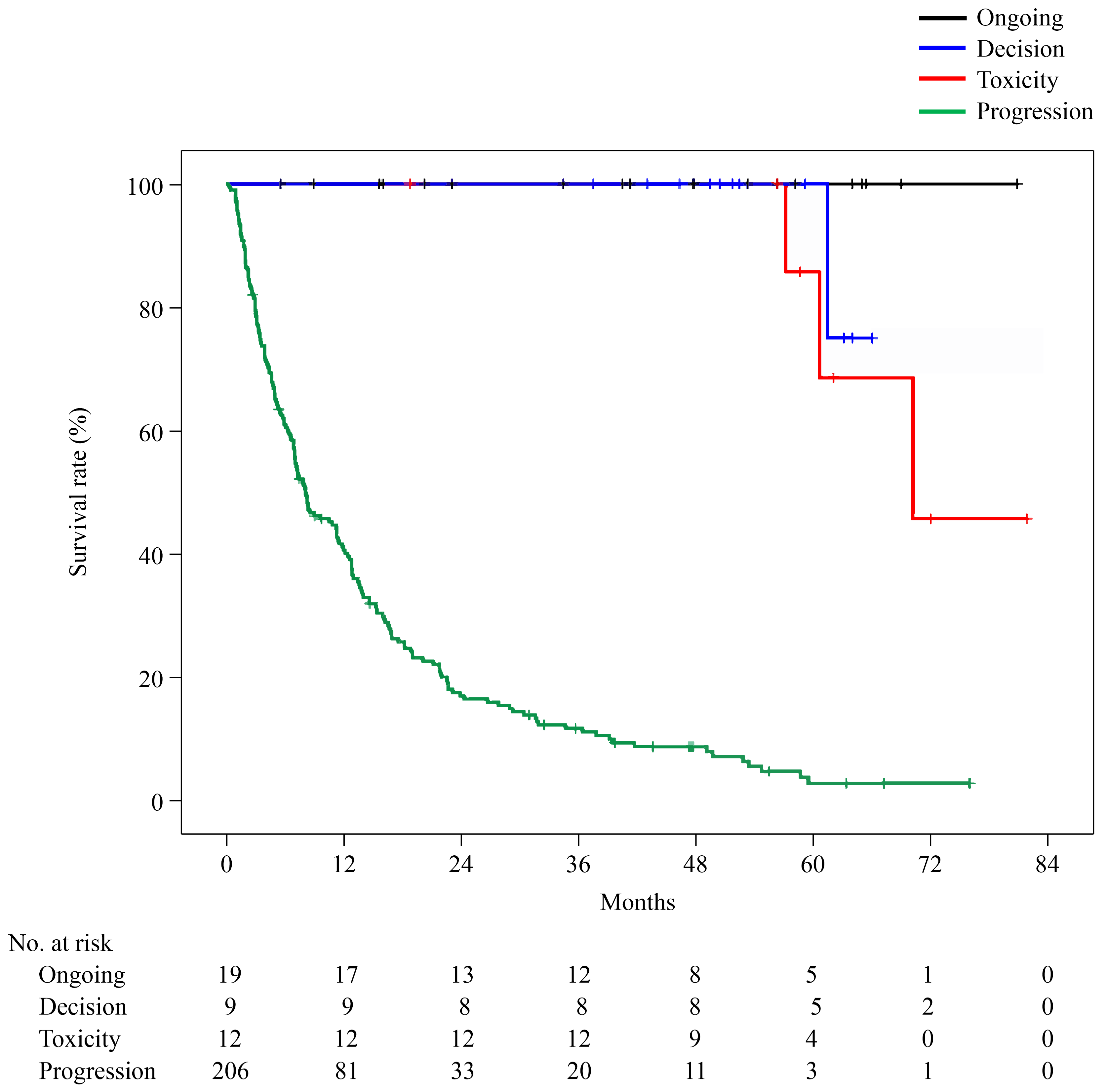 Cancers 16 02527 g002