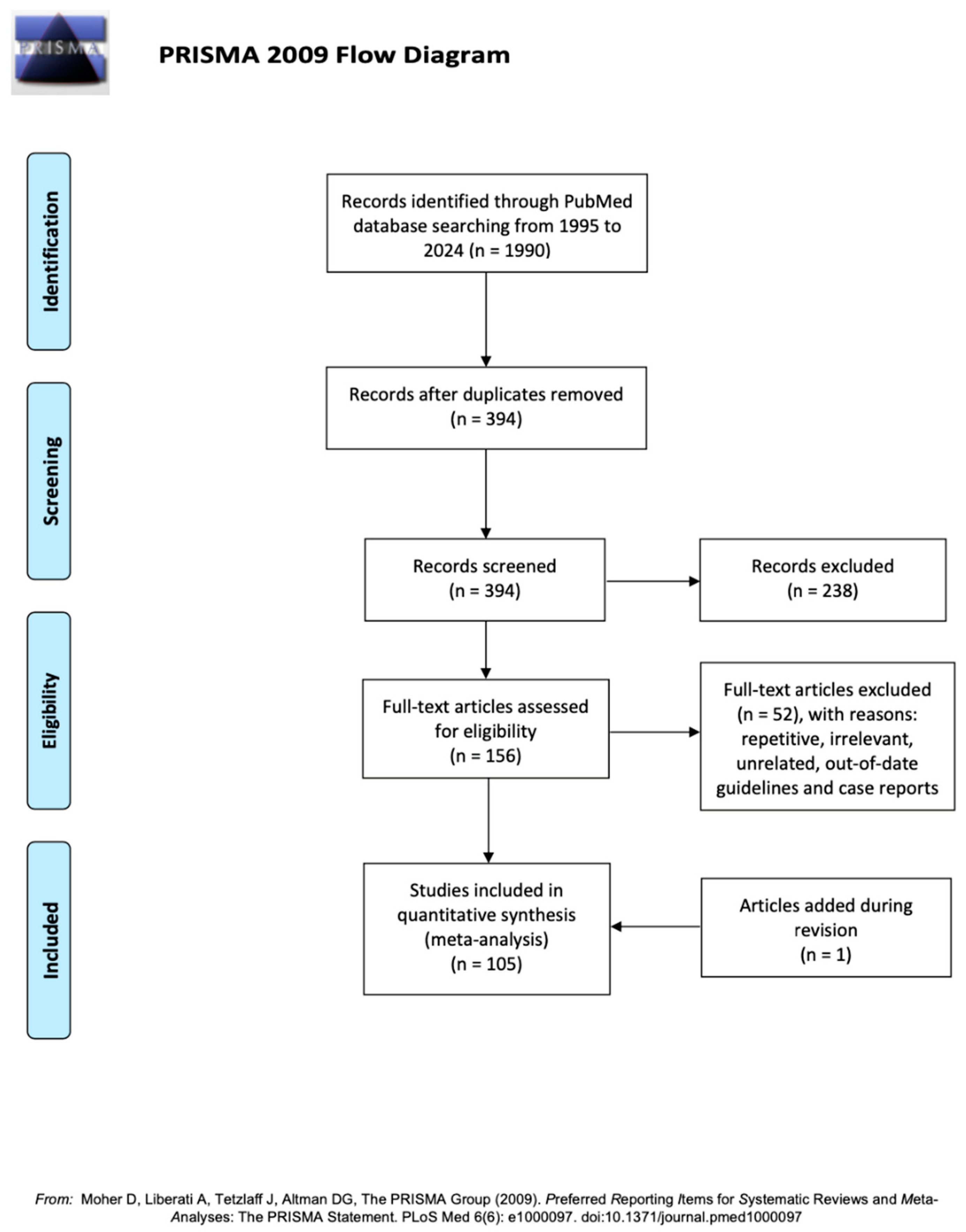 Cancers 16 02531 g001