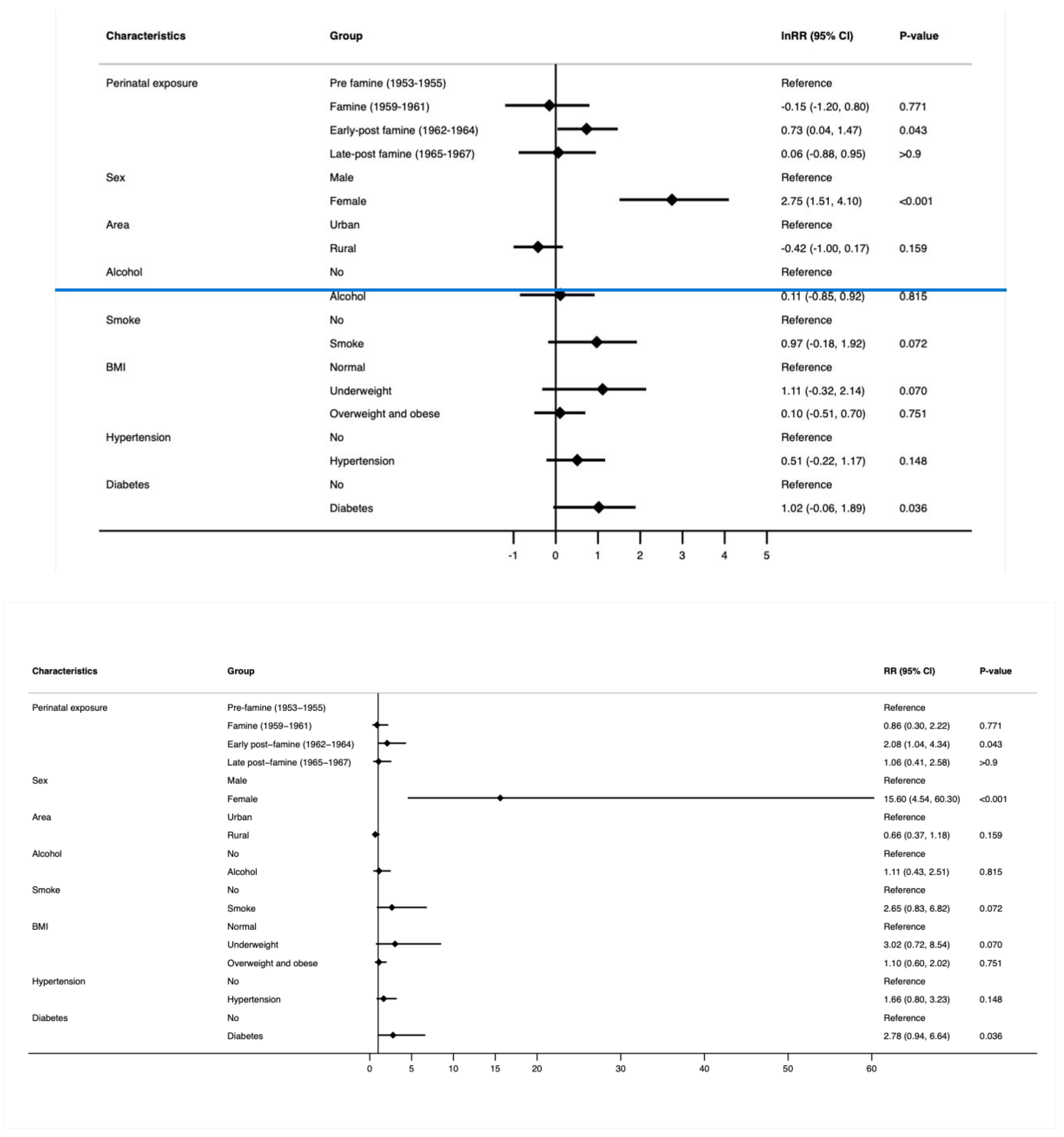 Cancers 16 02537 g002