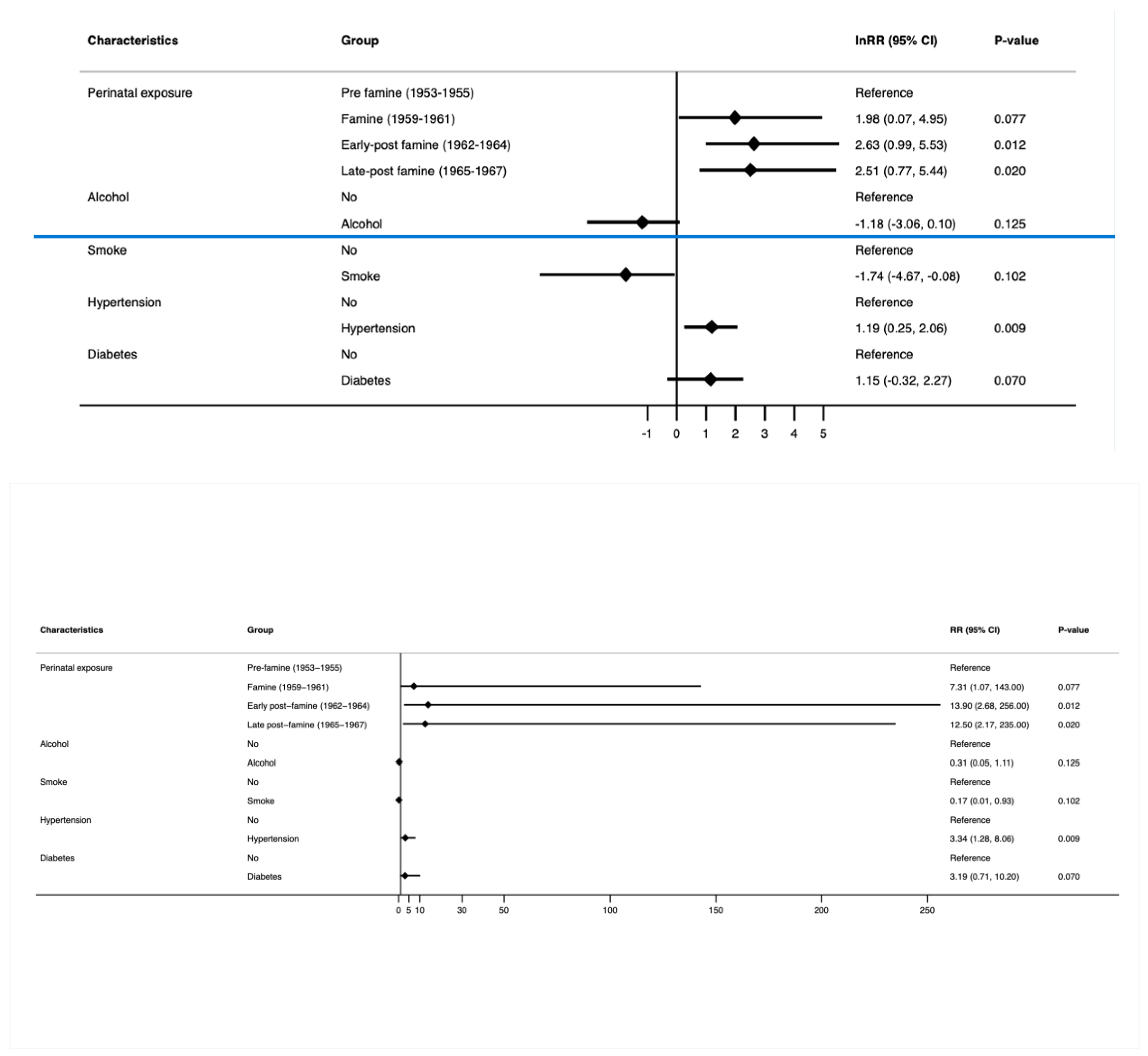 Cancers 16 02537 g003