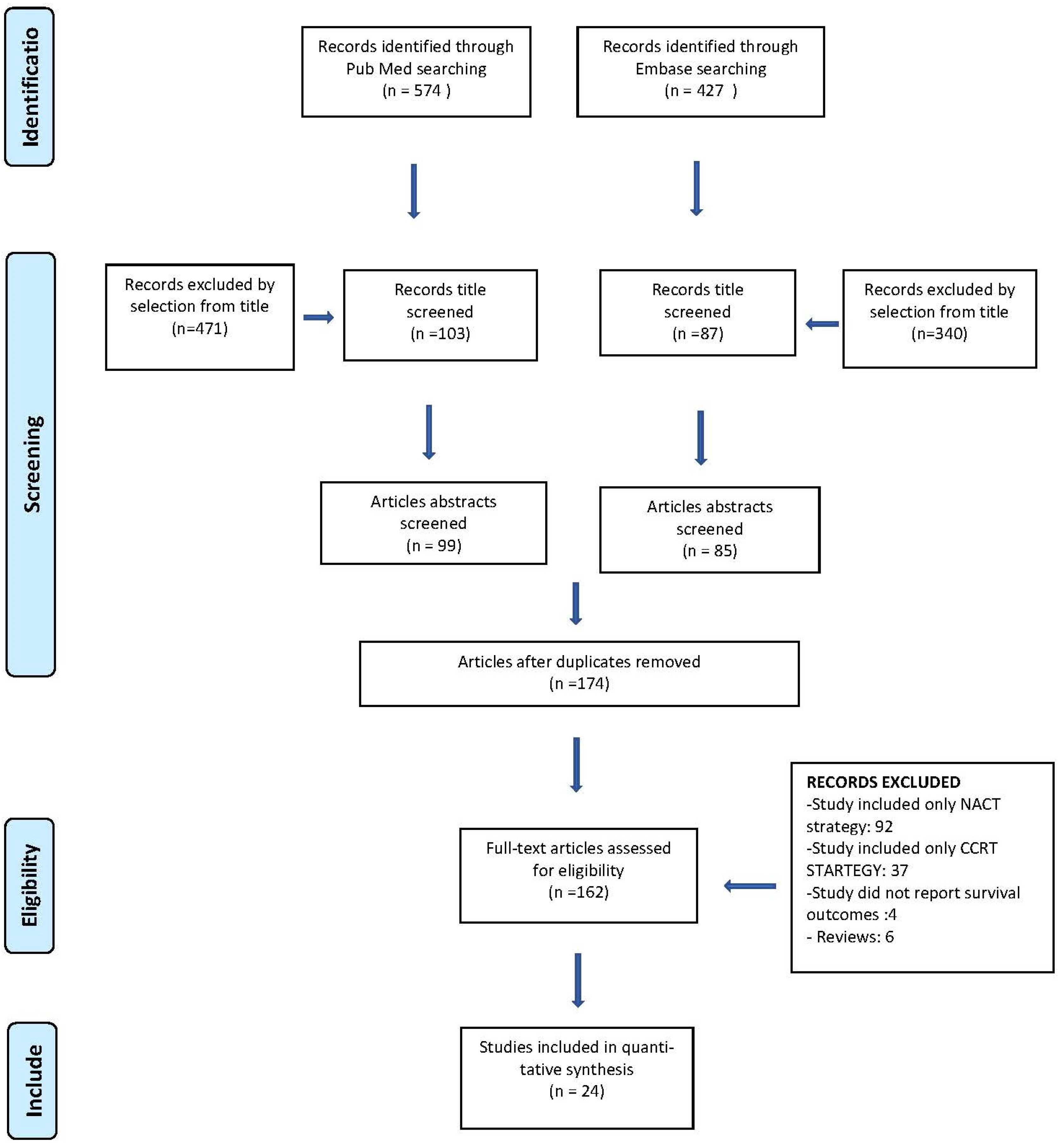 Cancers 16 02542 g001