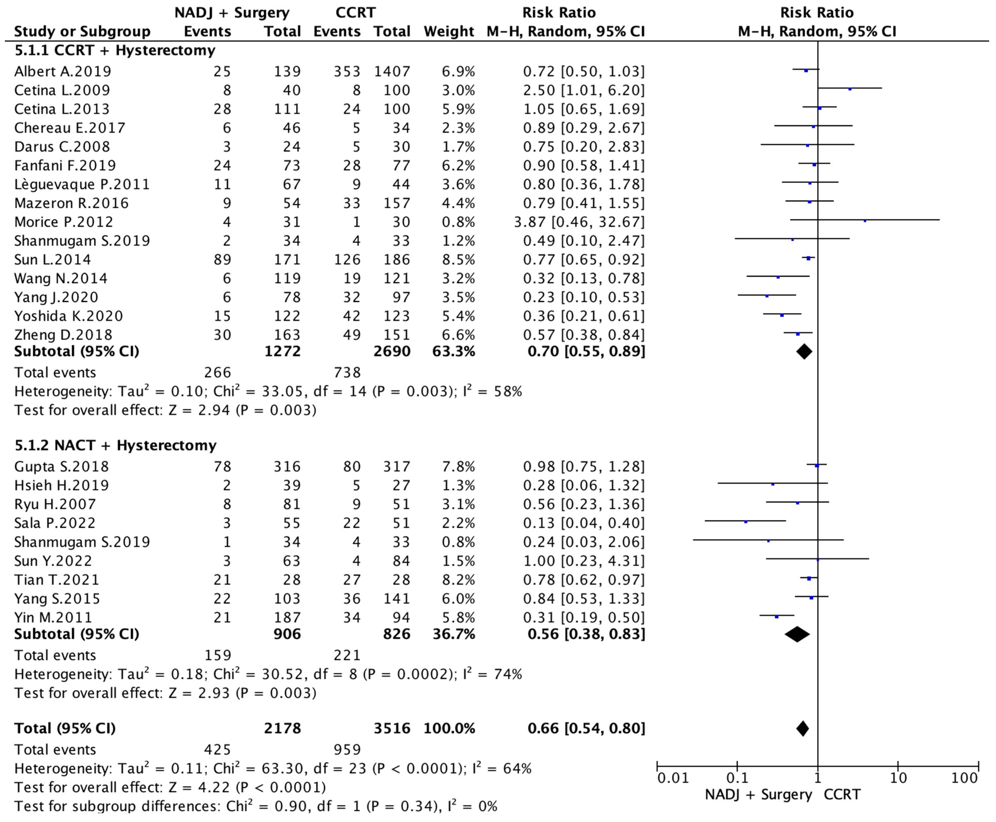 Cancers 16 02542 g003