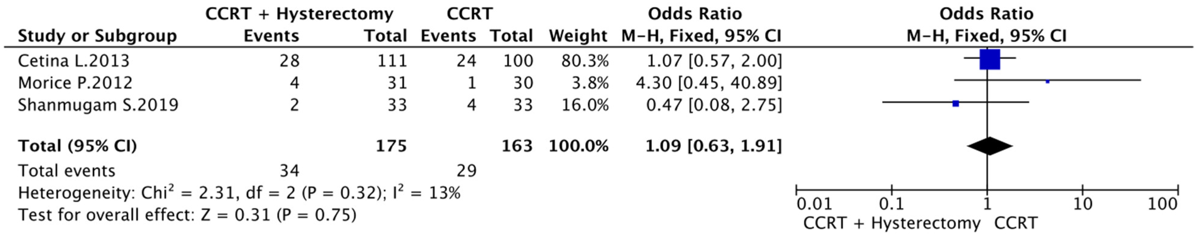 Cancers 16 02542 g005