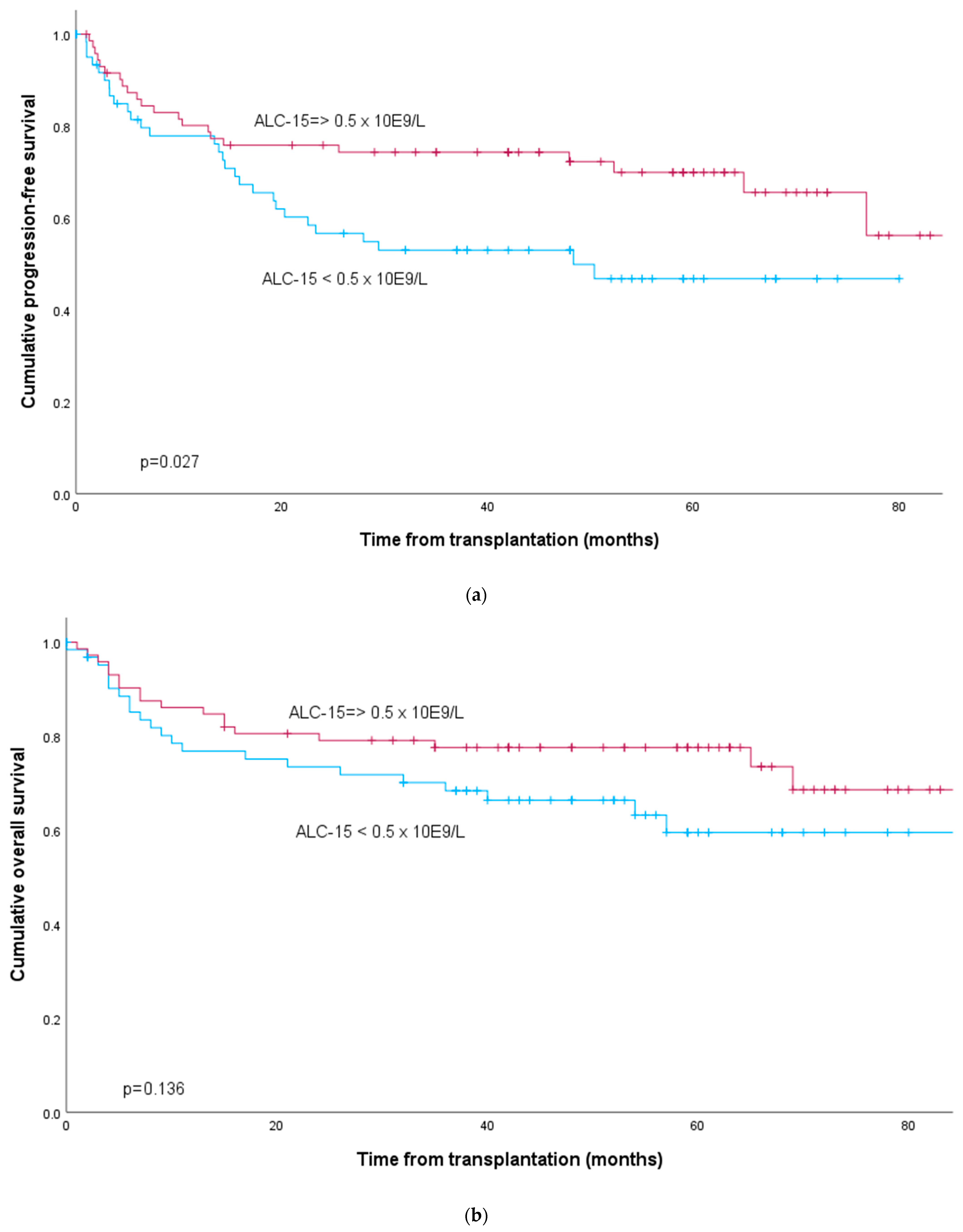 Cancers 16 02550 g001