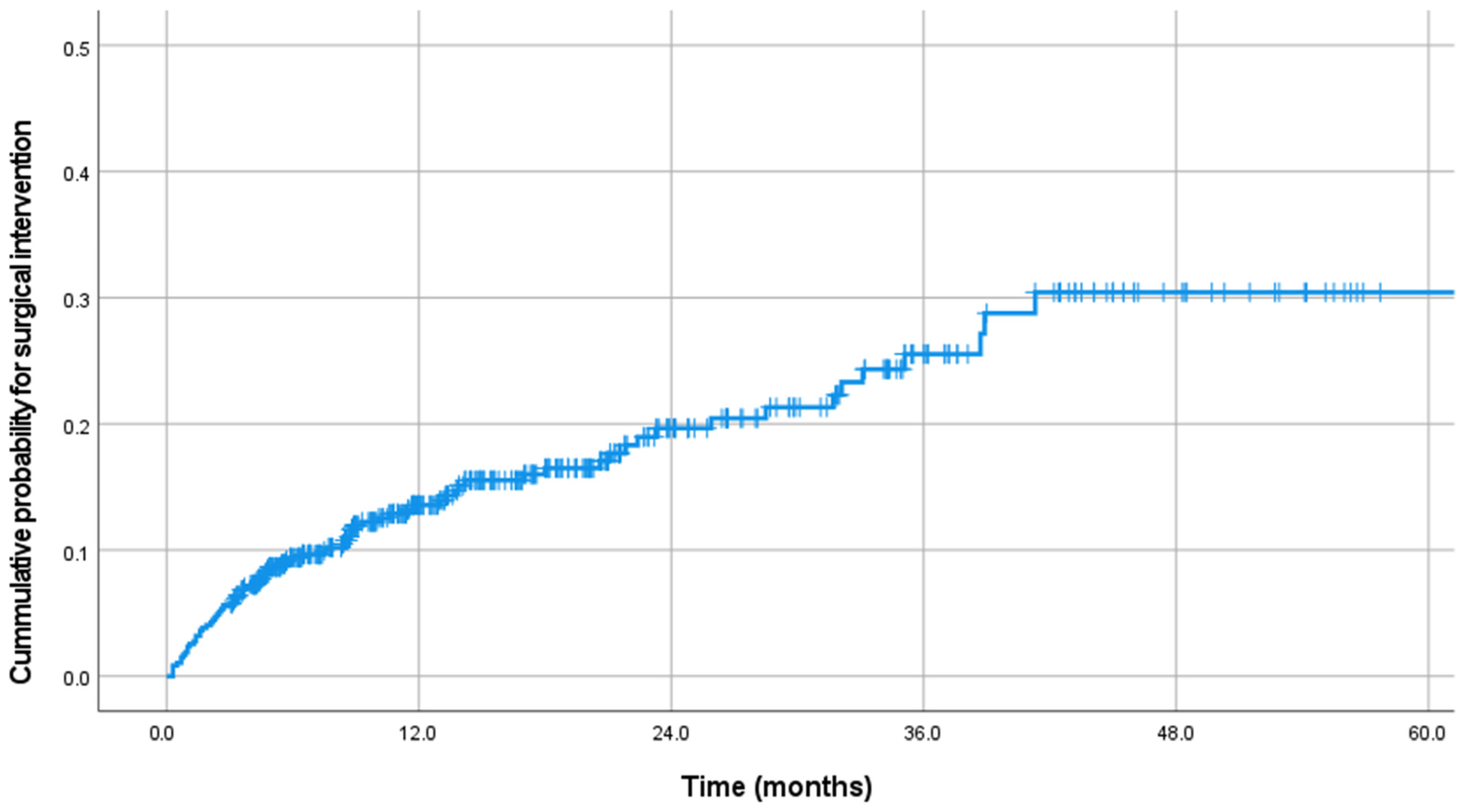 Cancers 16 02554 g002