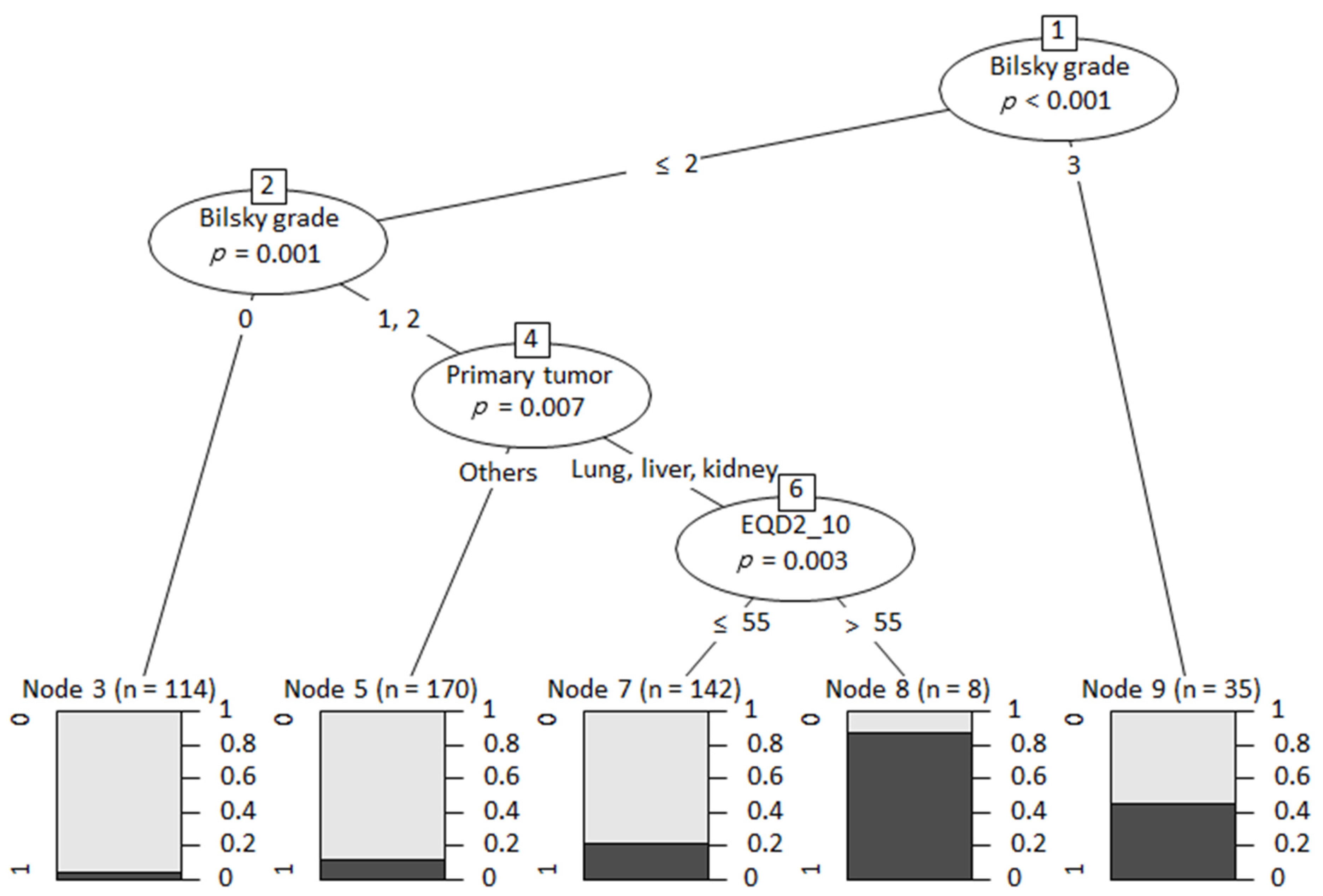 Cancers 16 02554 g003