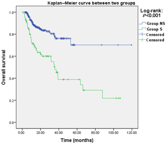 Cancers 16 02554 g0a1