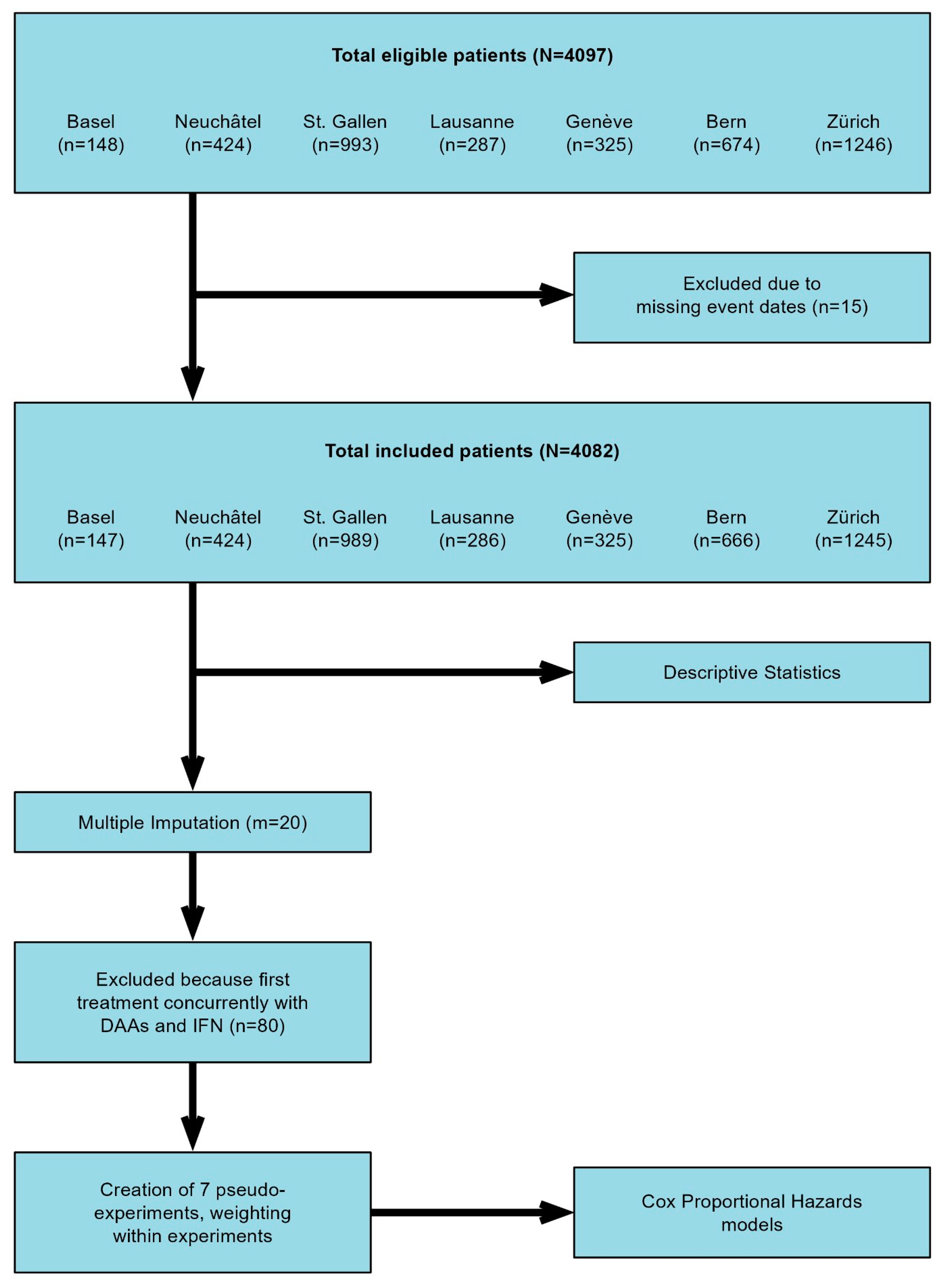 Cancers 16 02573 g001