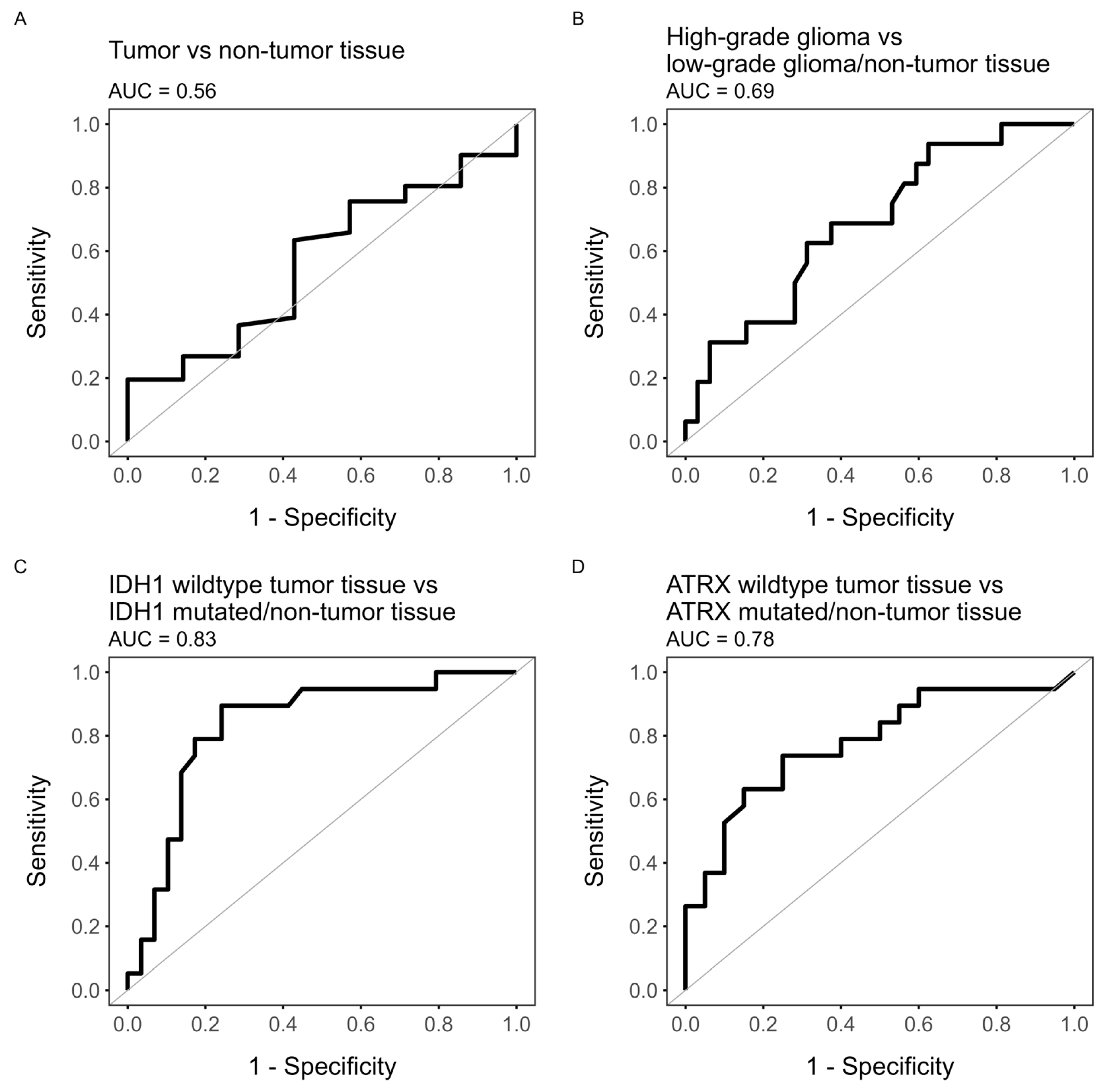 Cancers 16 02581 g005