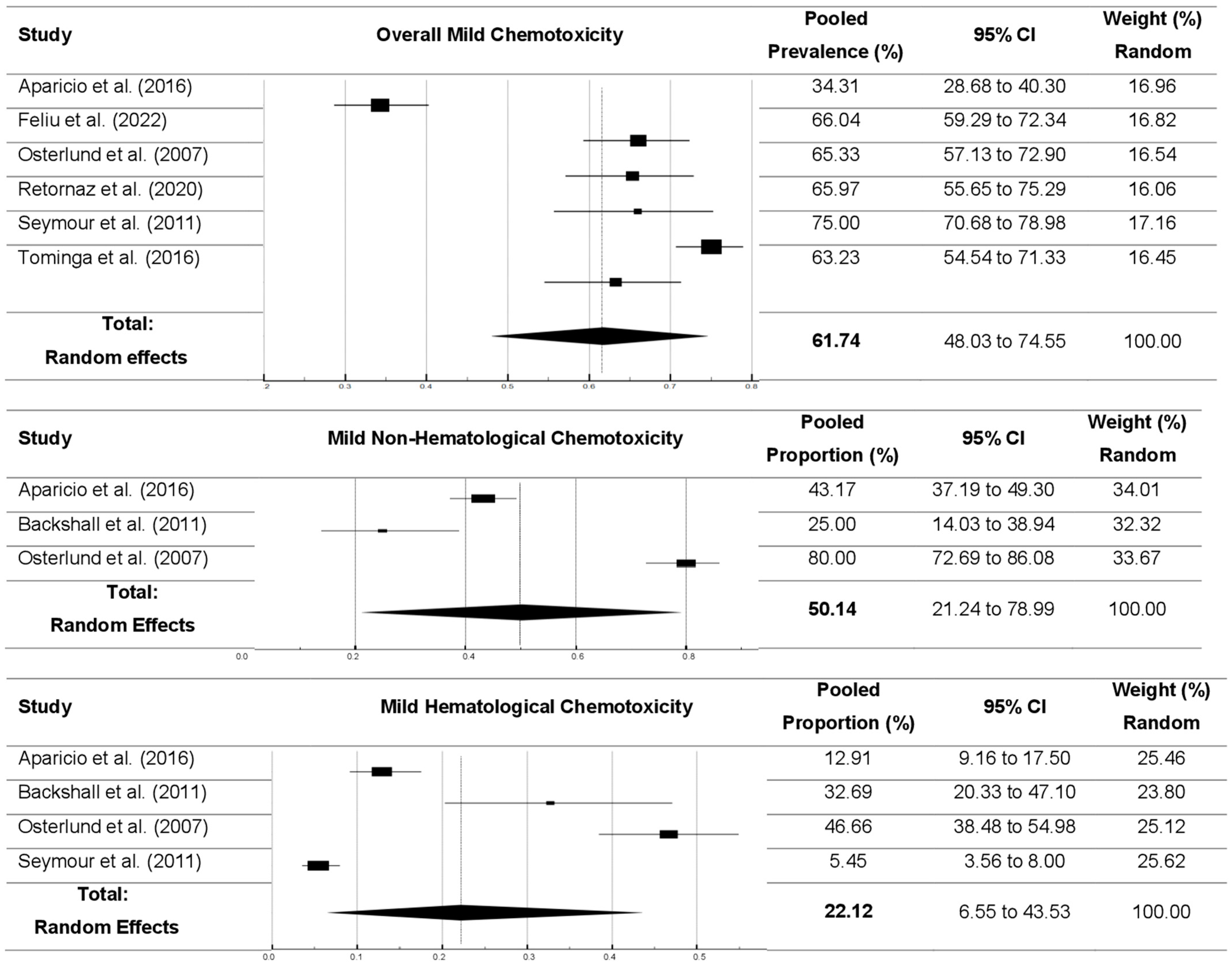 Cancers 16 02597 g004