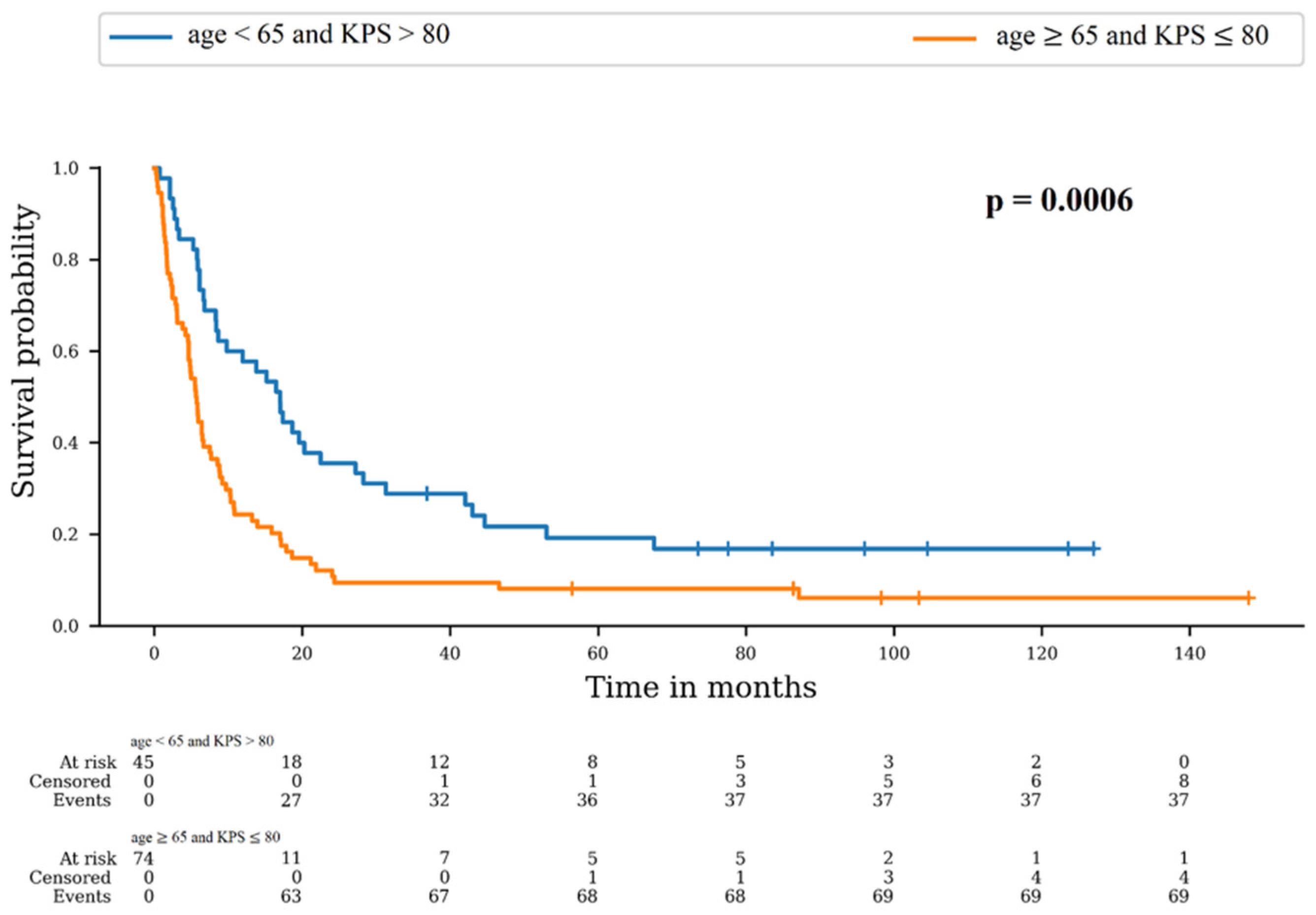 Cancers 16 02602 g002