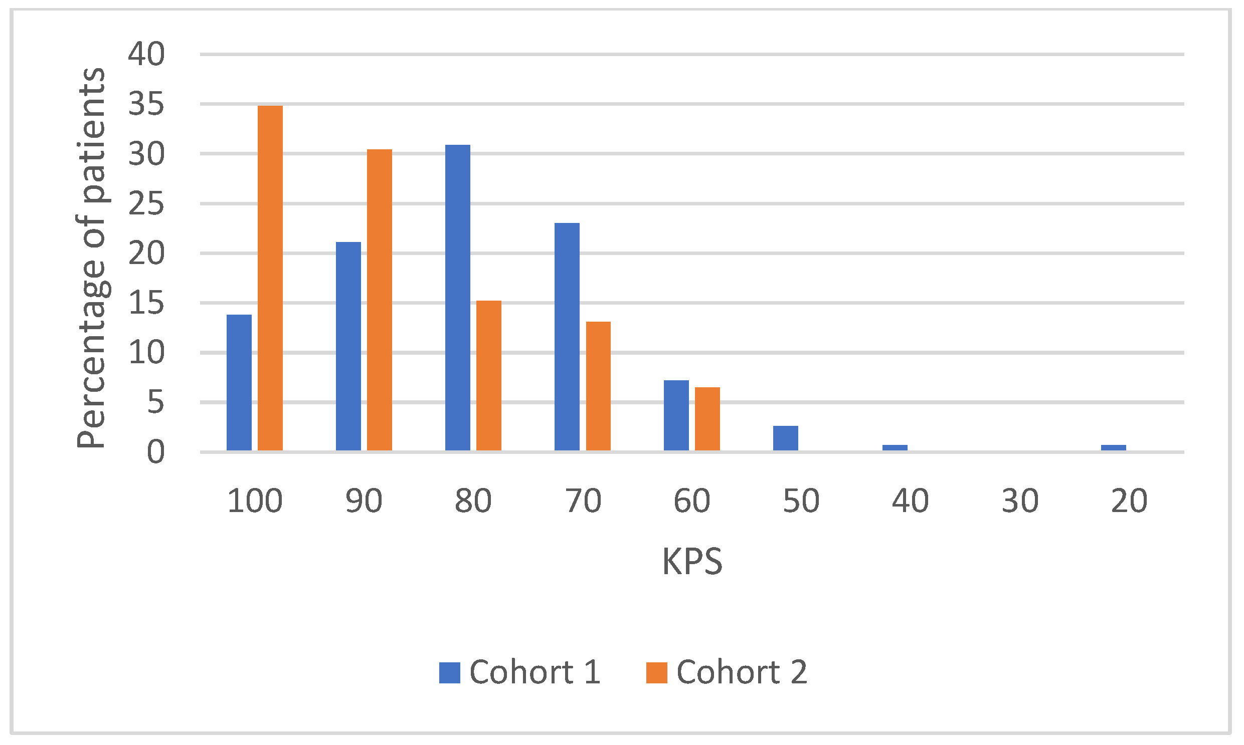 Cancers 16 02602 g0a1