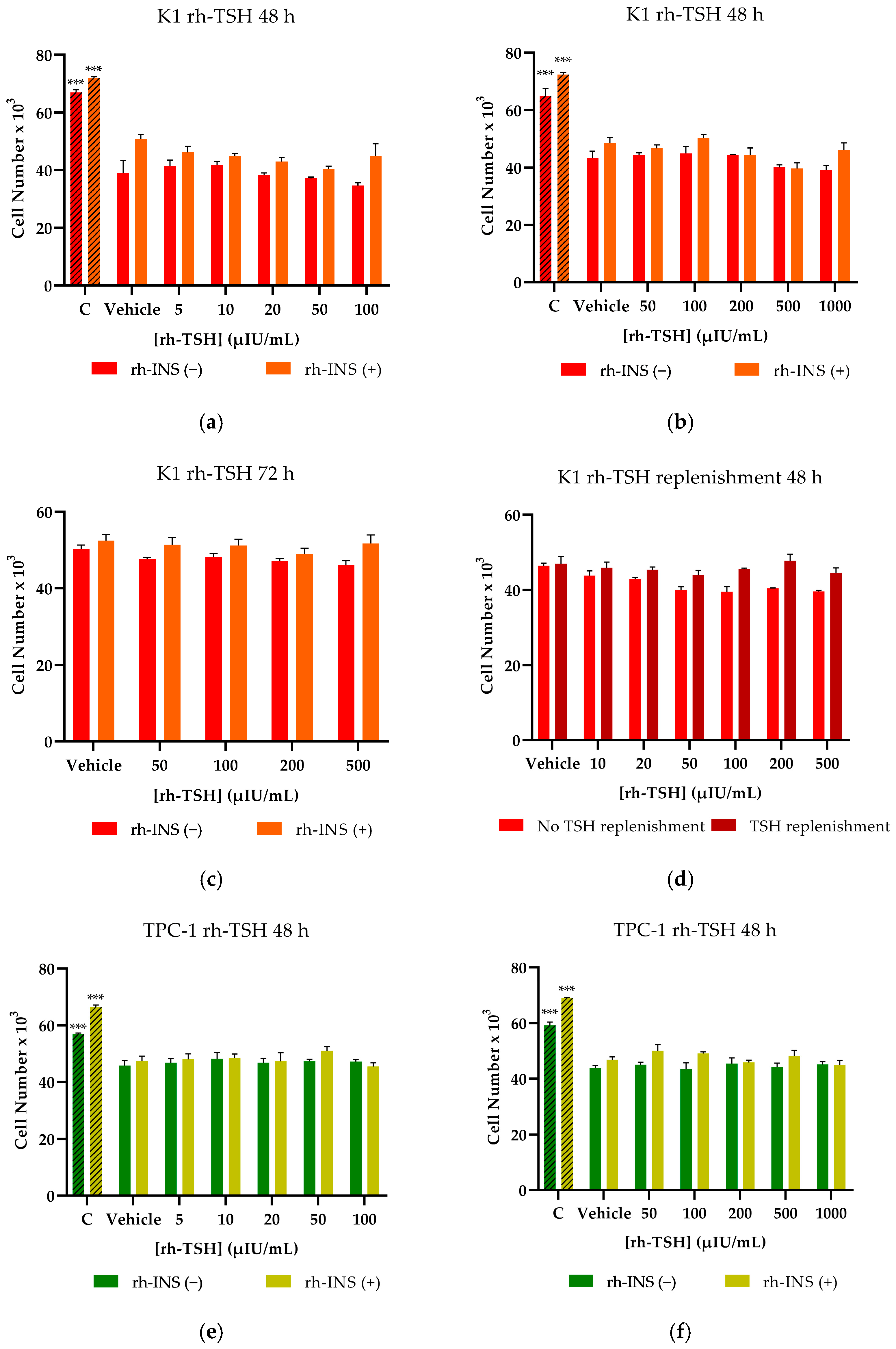 Cancers 16 02604 g002a