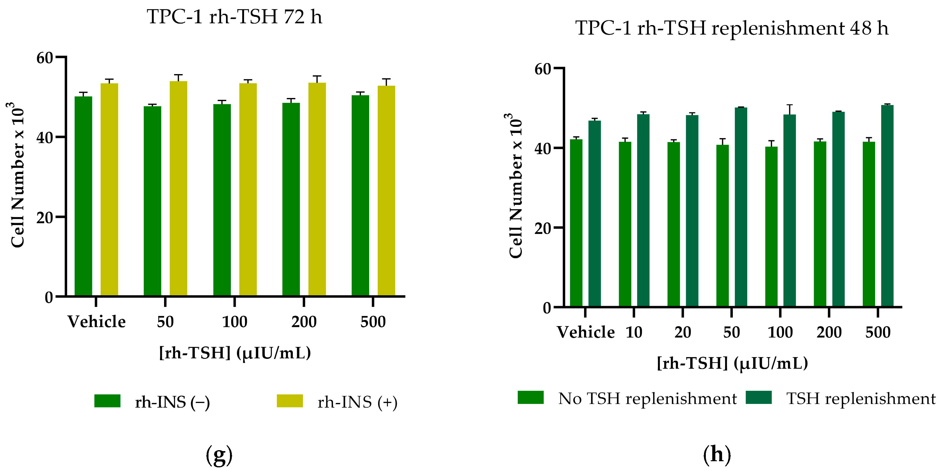 Cancers 16 02604 g002b