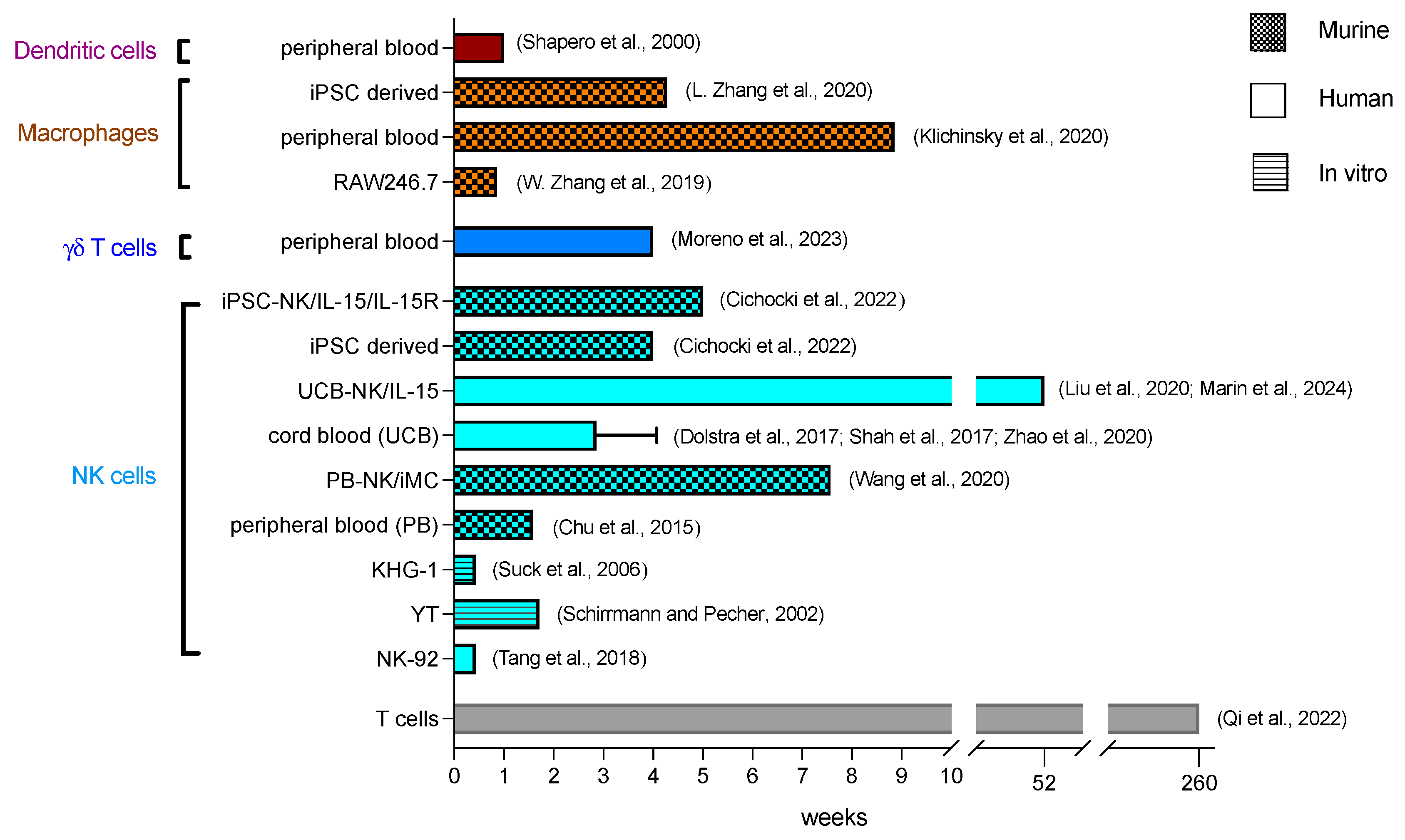 Cancers 16 02608 g002 Cancers 16 02608 g002