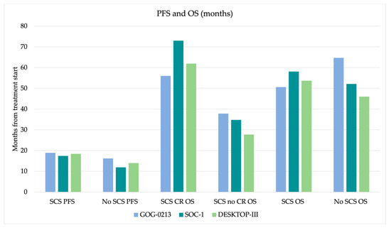 Cancers 16 02613 g0a1