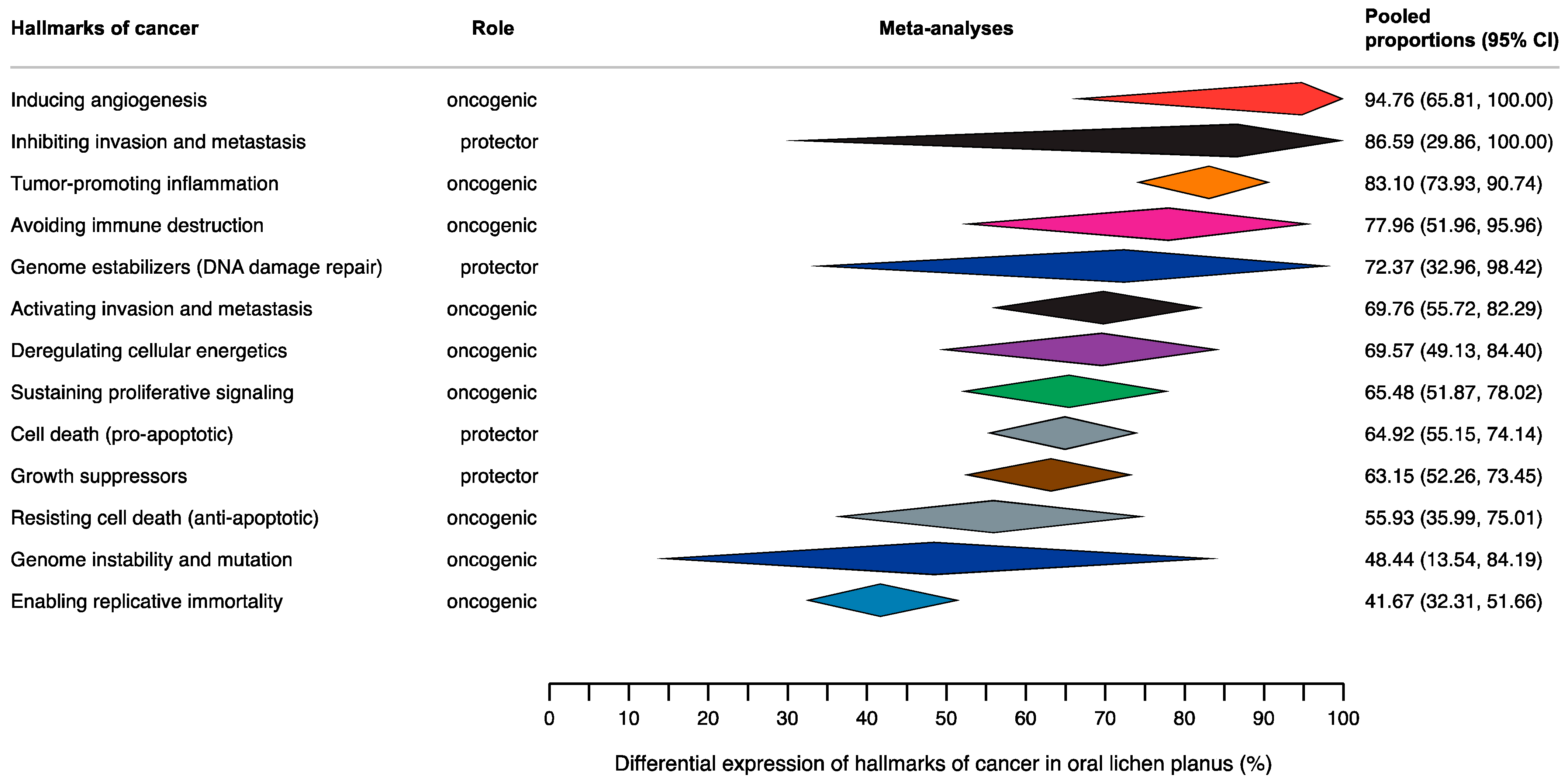 Cancers 16 02614 g002