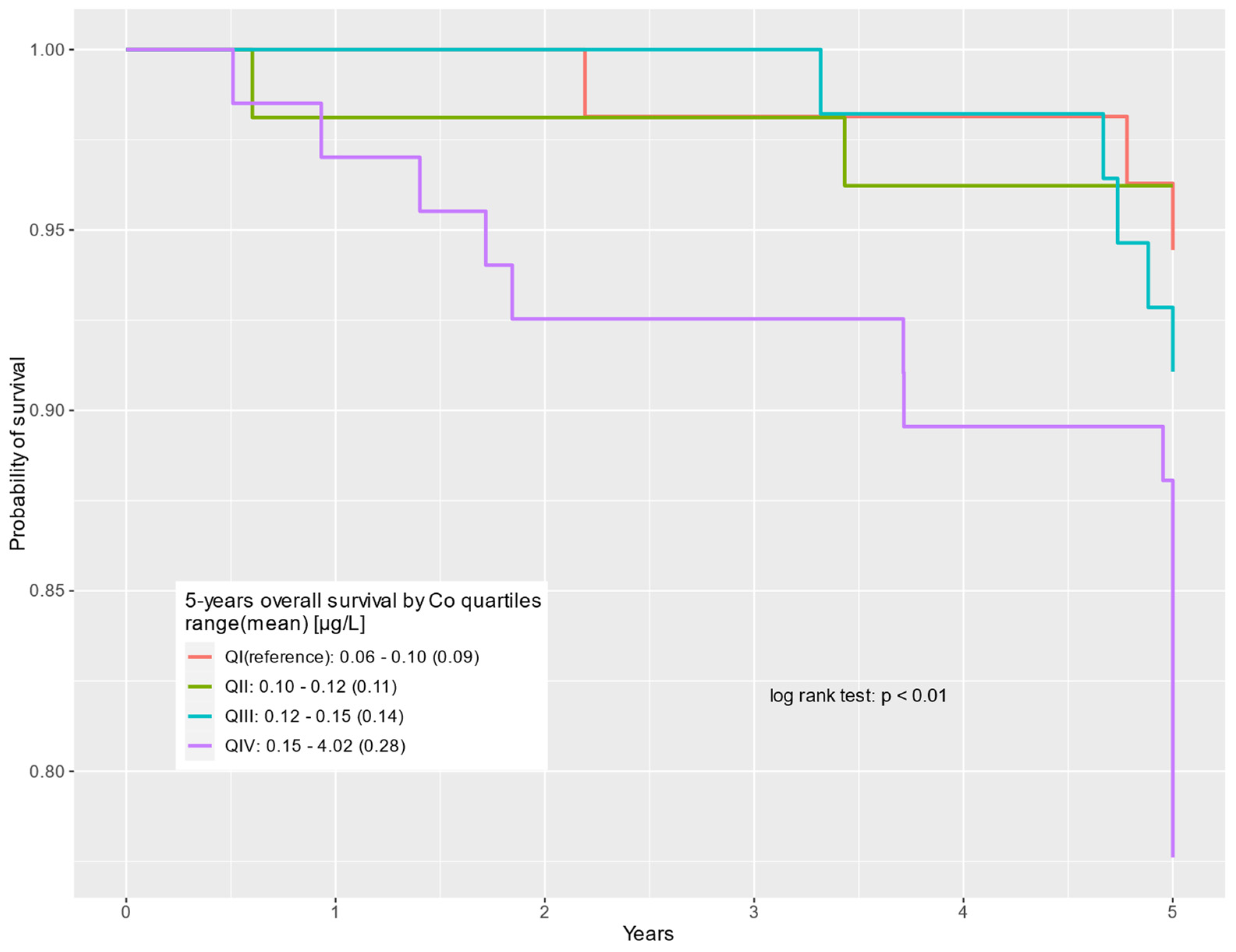 Cancers 16 02618 g002