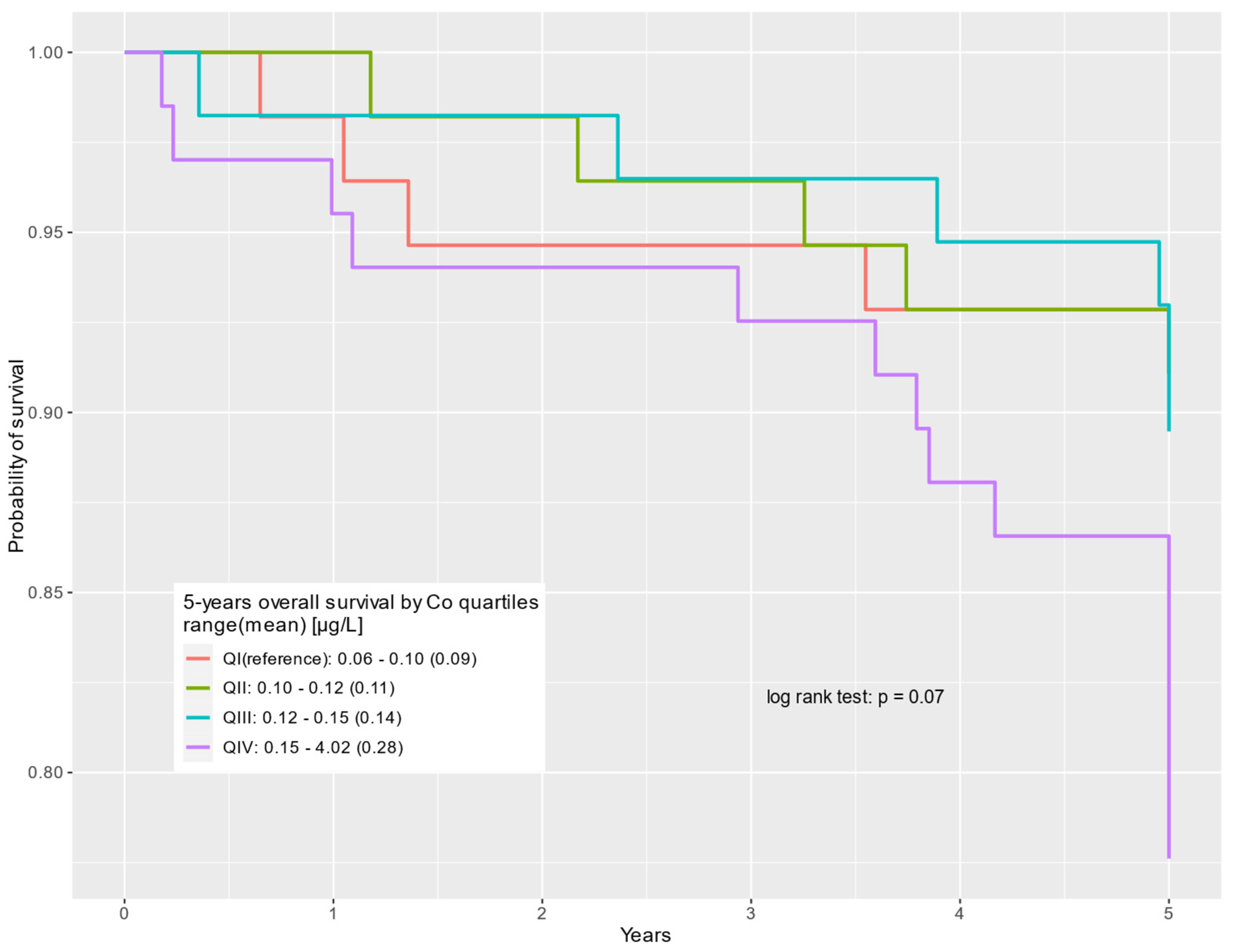 Cancers 16 02618 g003