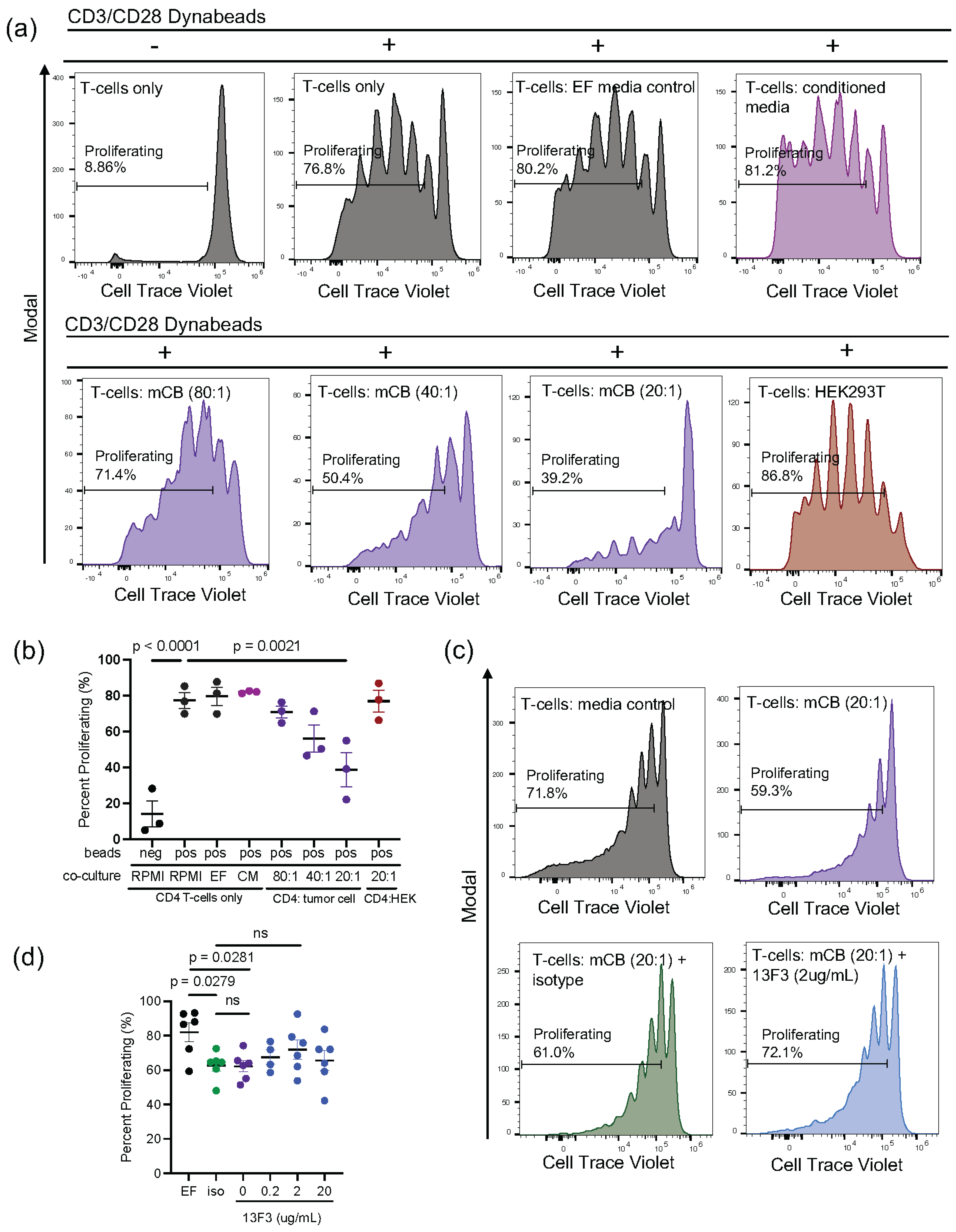 Cancers 16 02629 g004