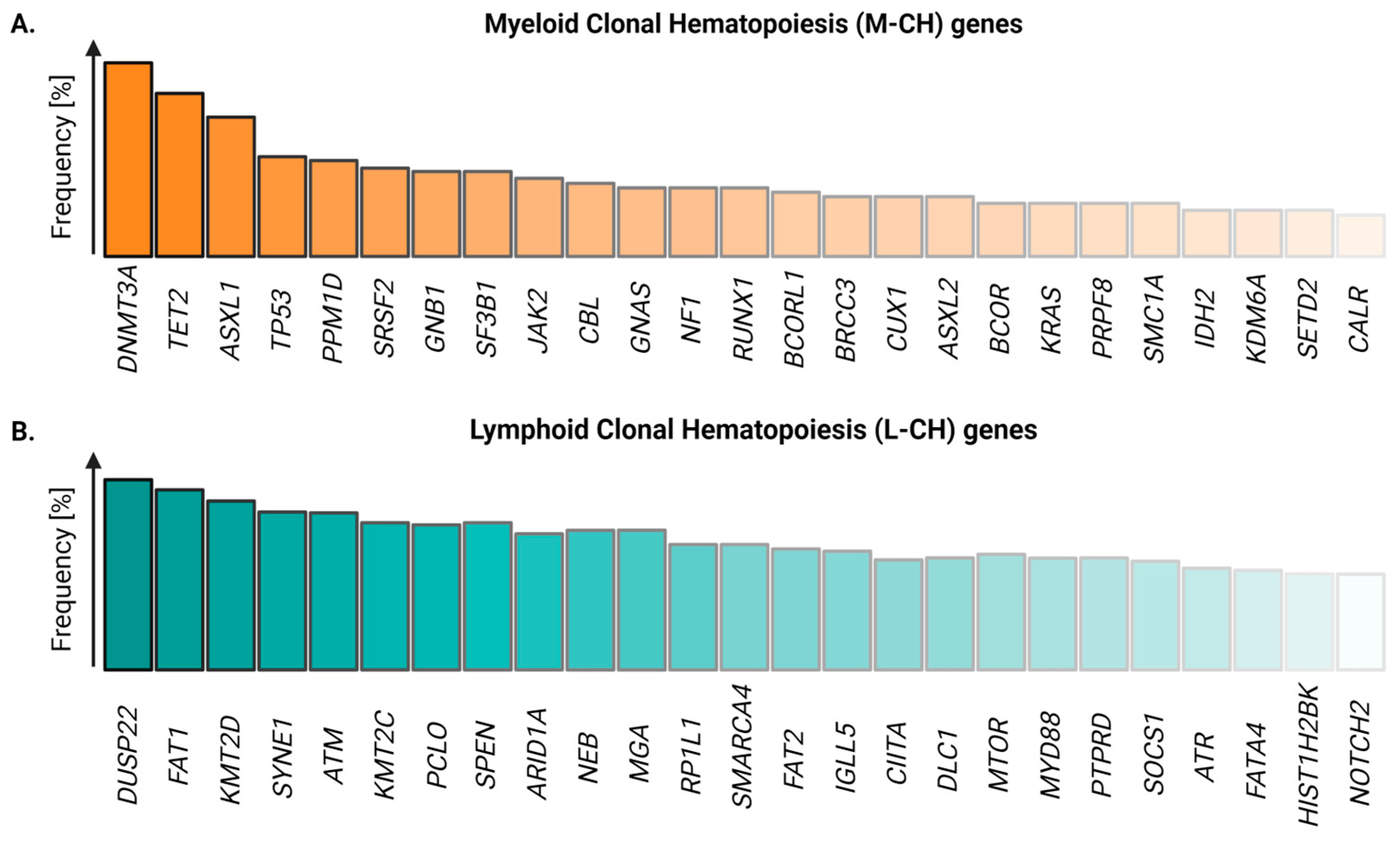 Cancers 16 02634 g002