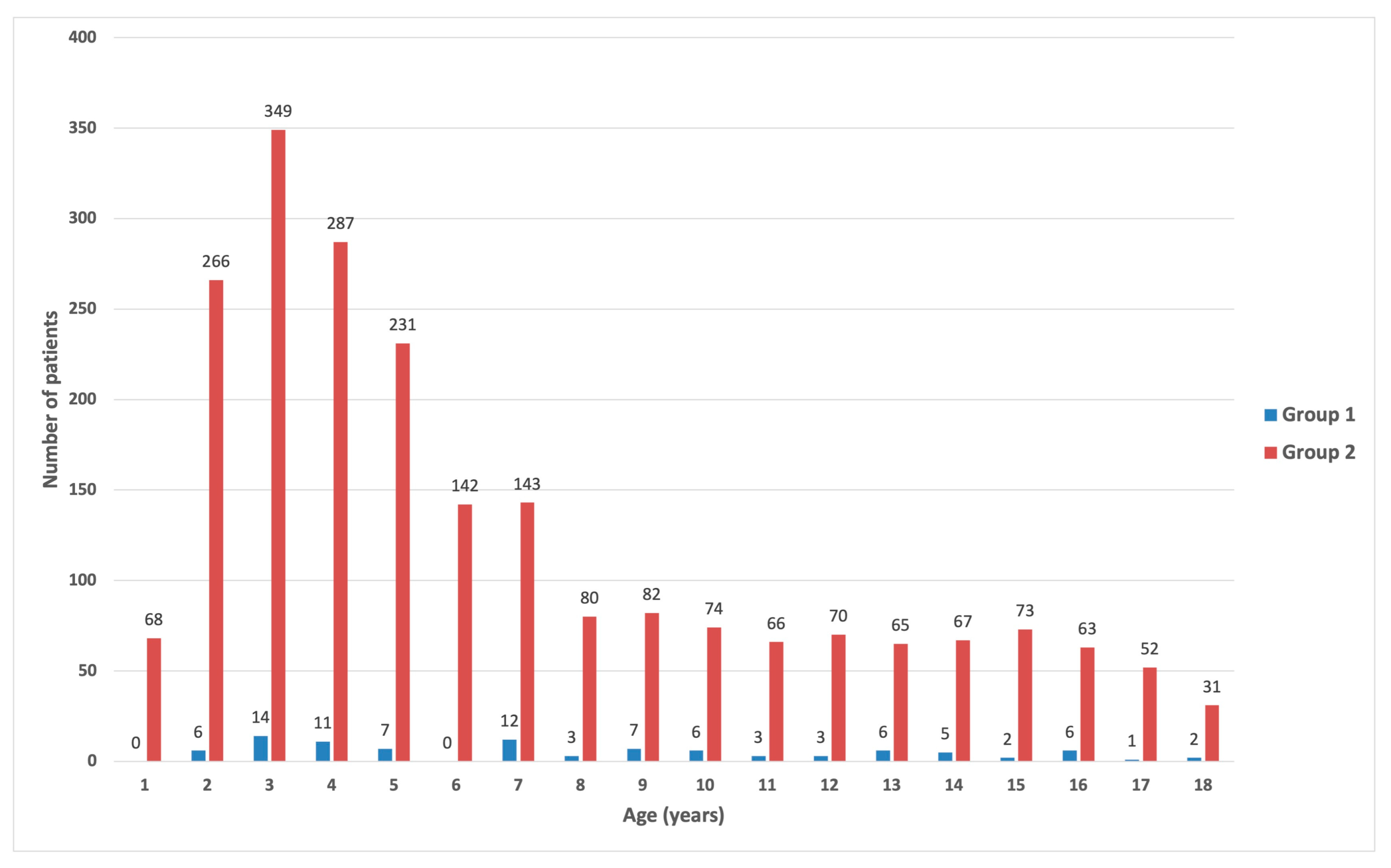 Cancers 16 02640 g001