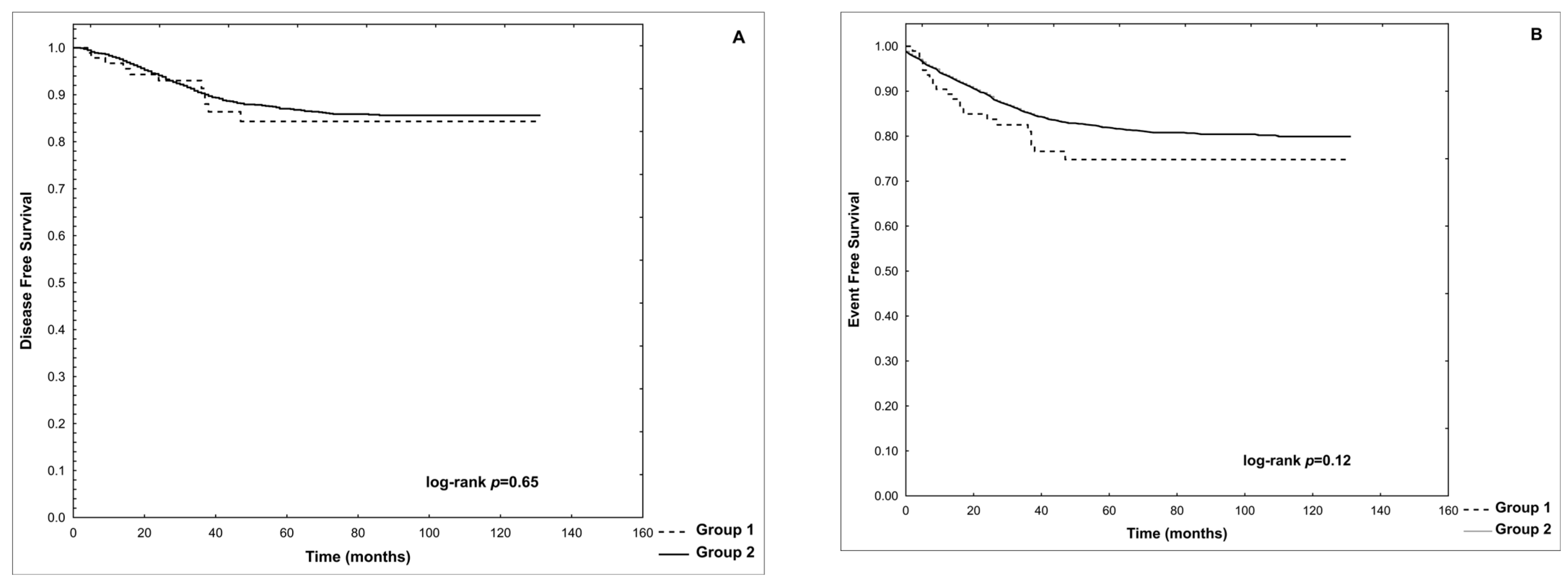 Cancers 16 02640 g002