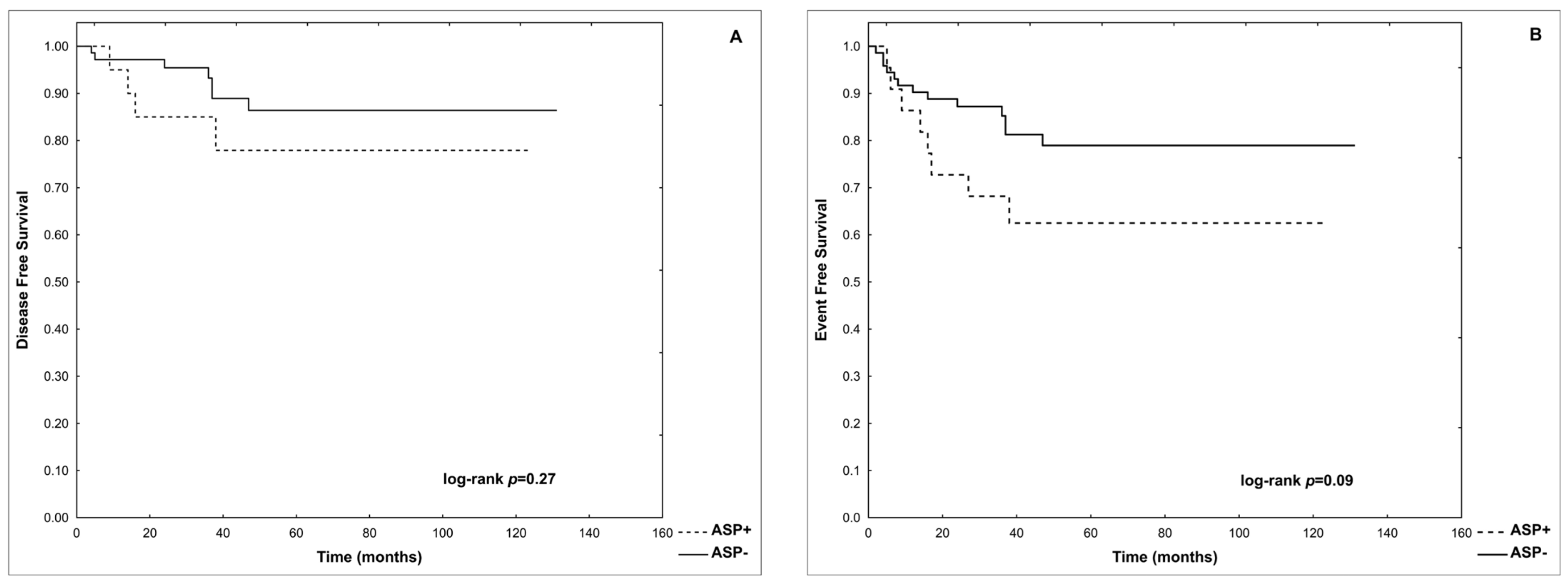 Cancers 16 02640 g003