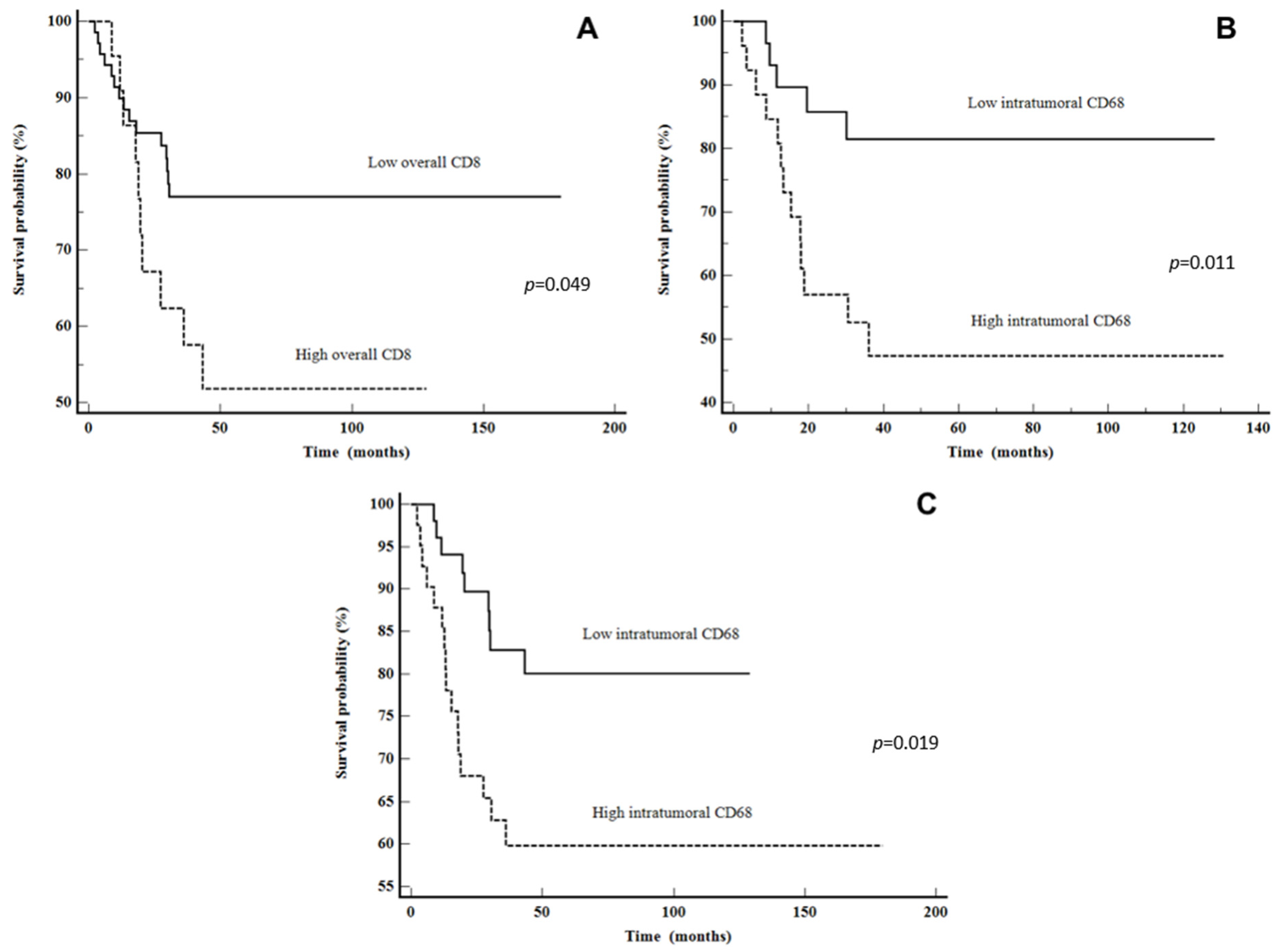 Cancers 16 02645 g004