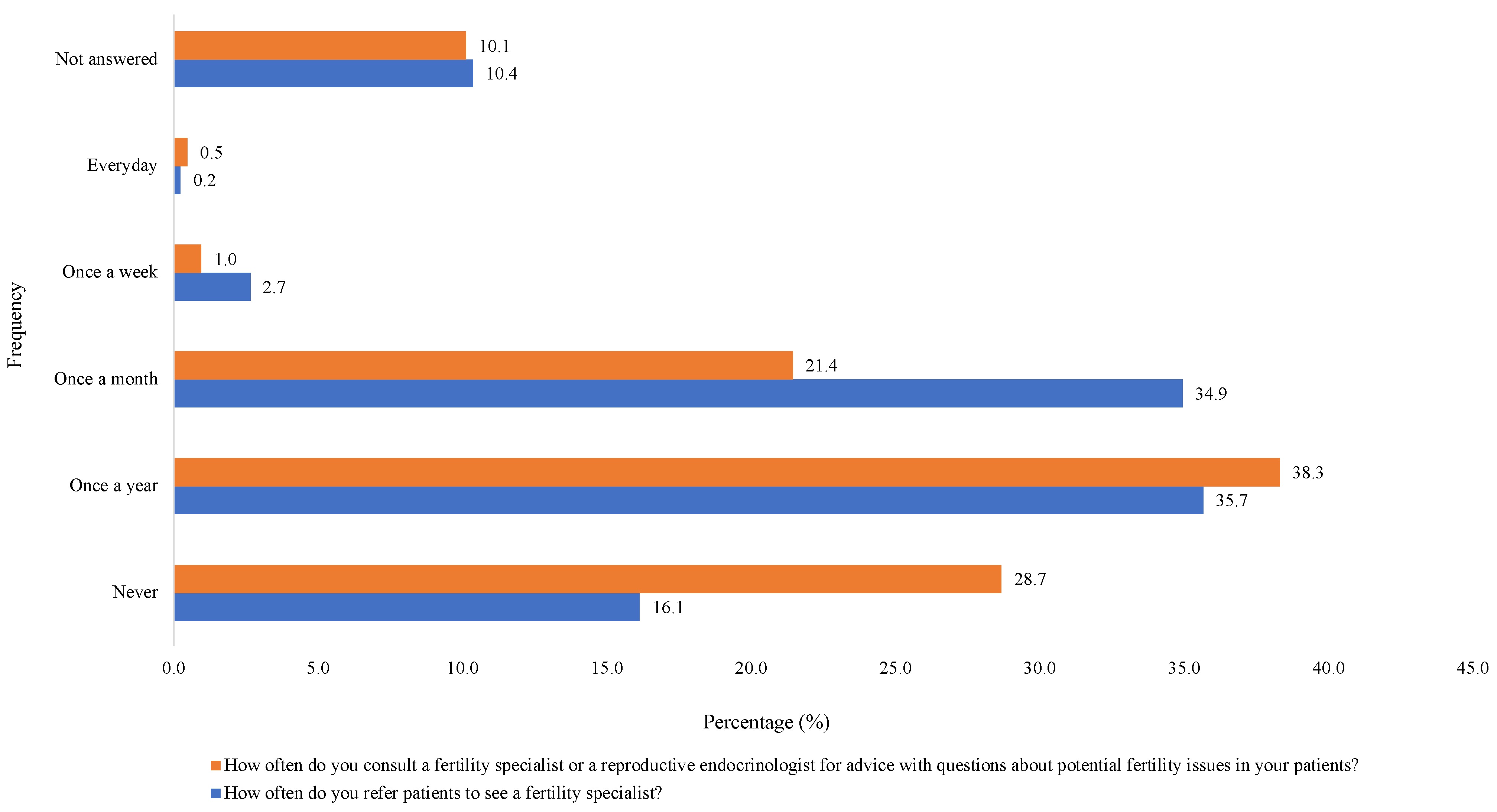 Cancers 16 02649 g002 Cancers 16 02649 g002