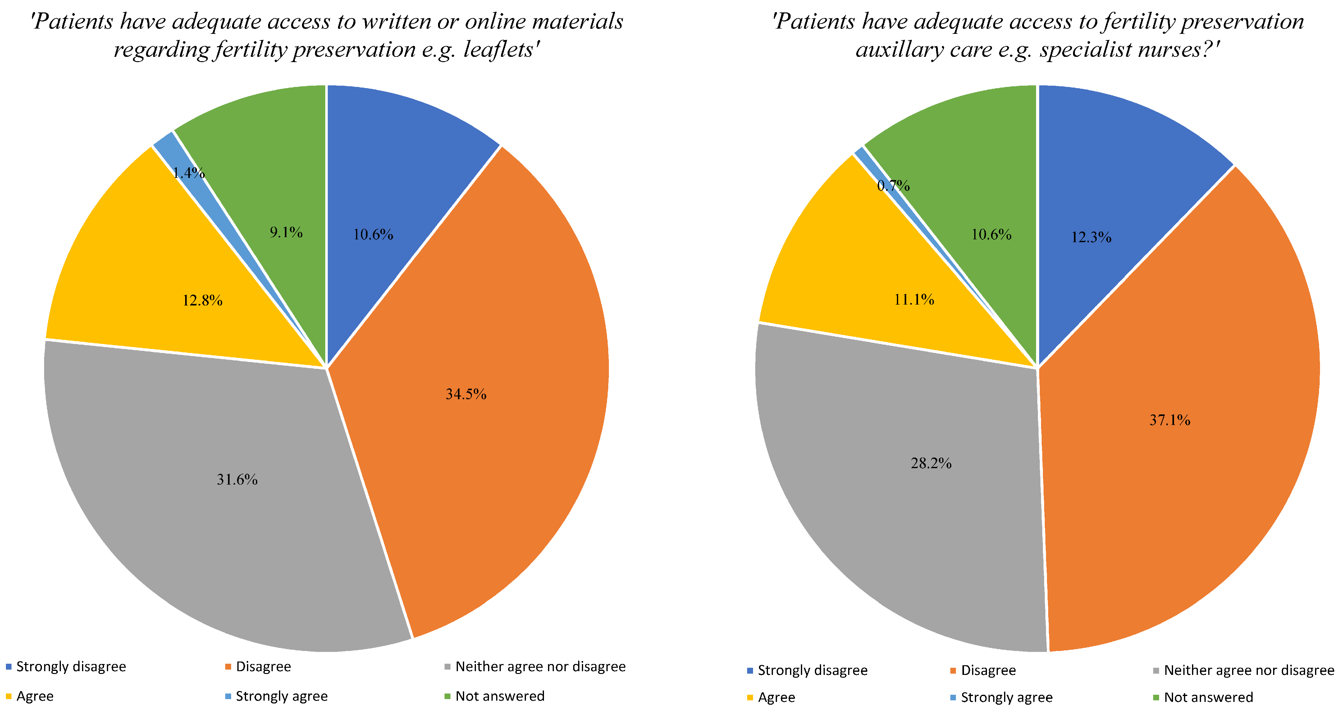 Cancers 16 02649 g003 Cancers 16 02649 g003