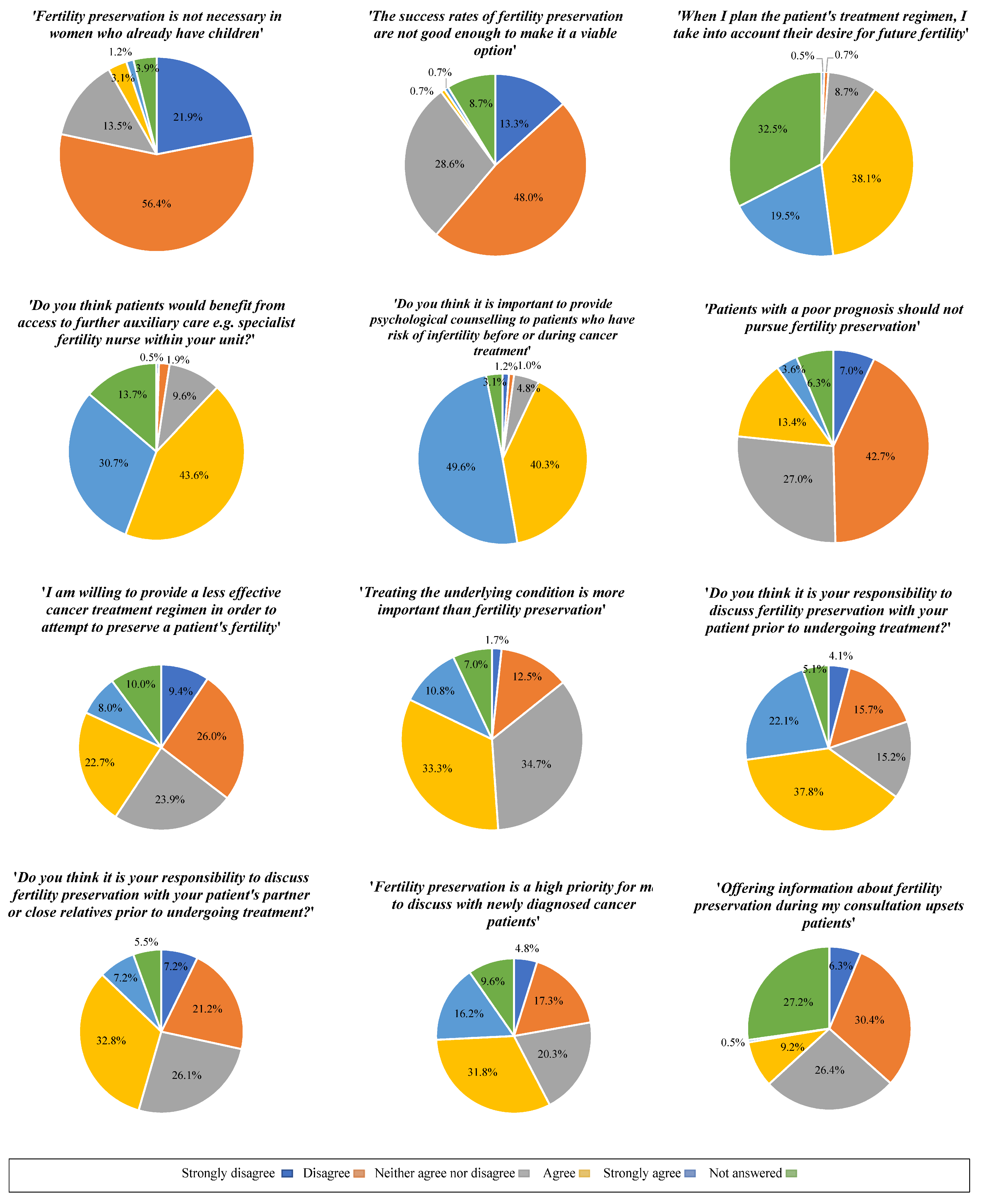 Cancers 16 02649 g005 Cancers 16 02649 g005