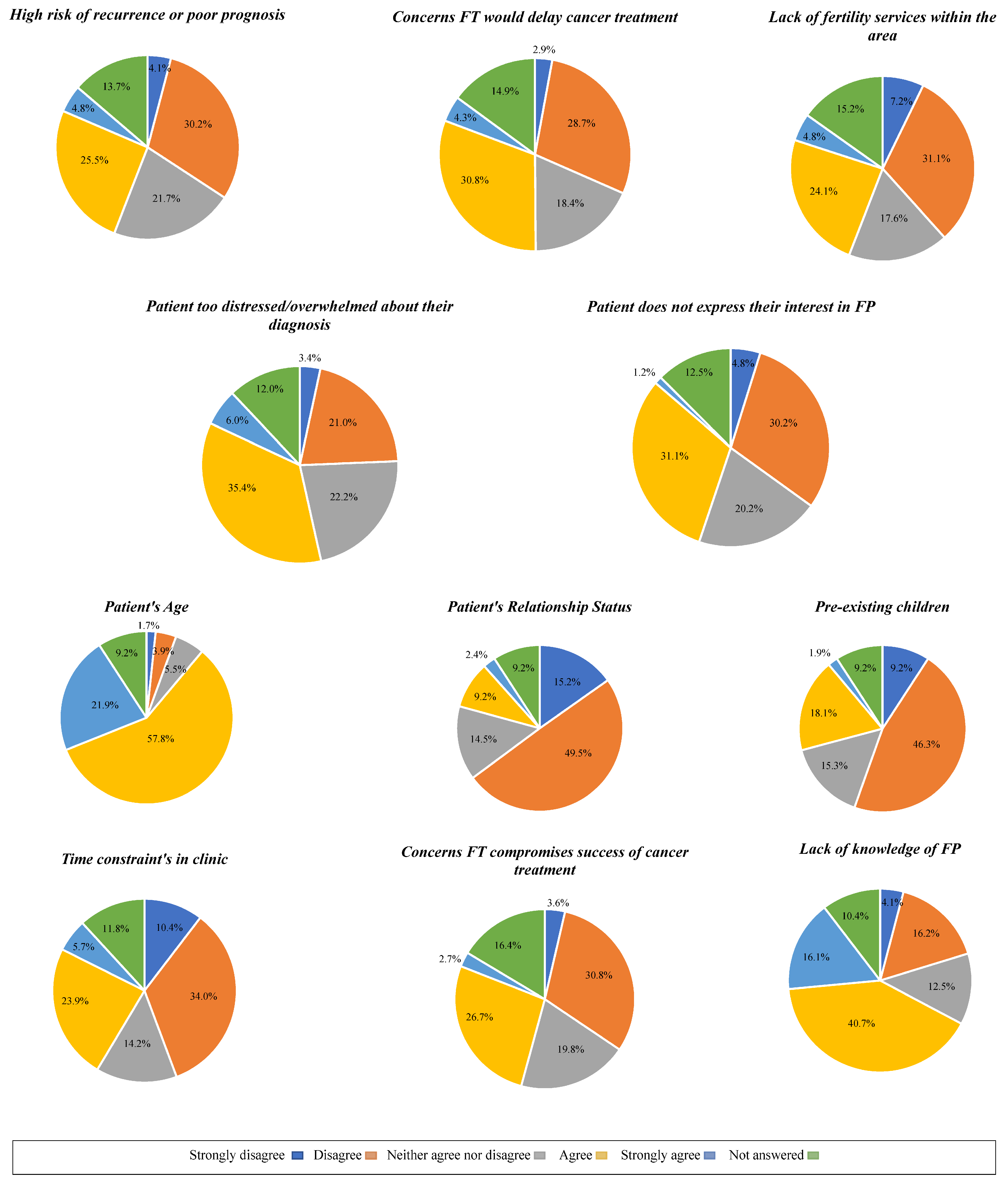 Cancers 16 02649 g006 Cancers 16 02649 g006