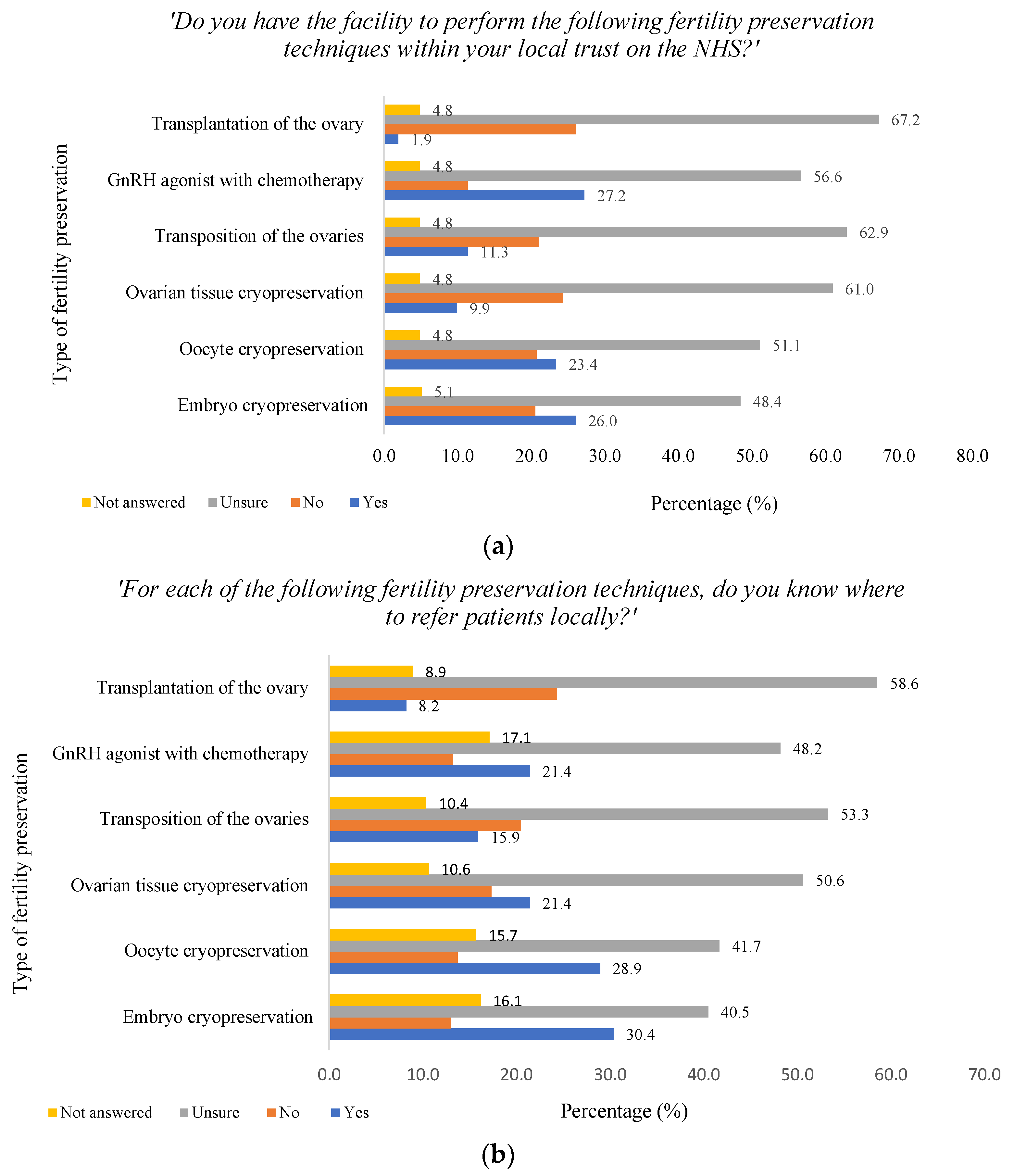 Cancers 16 02649 g007 Cancers 16 02649 g007