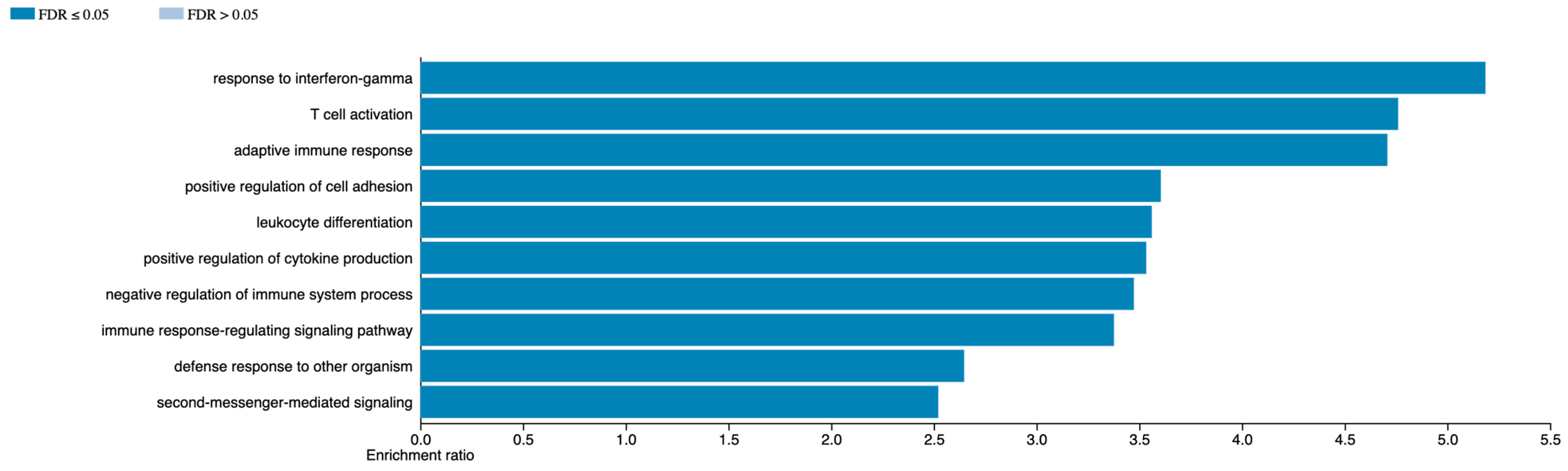 Cancers 16 02650 g005