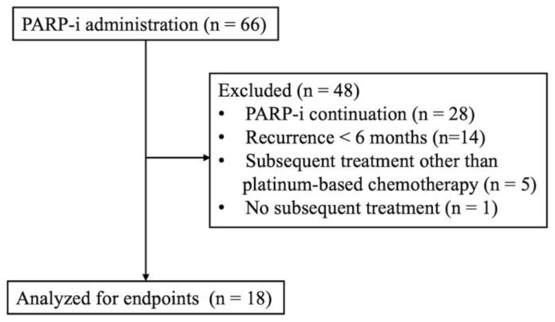 Cancers 16 02651 g001