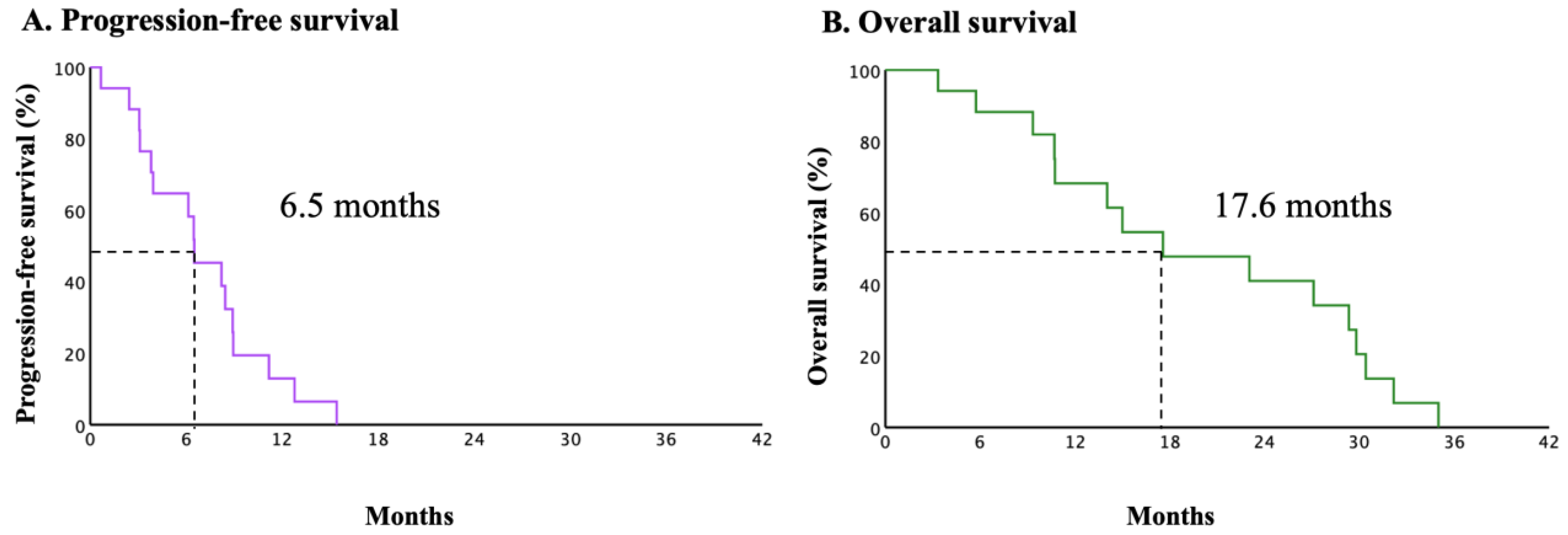 Cancers 16 02651 g002