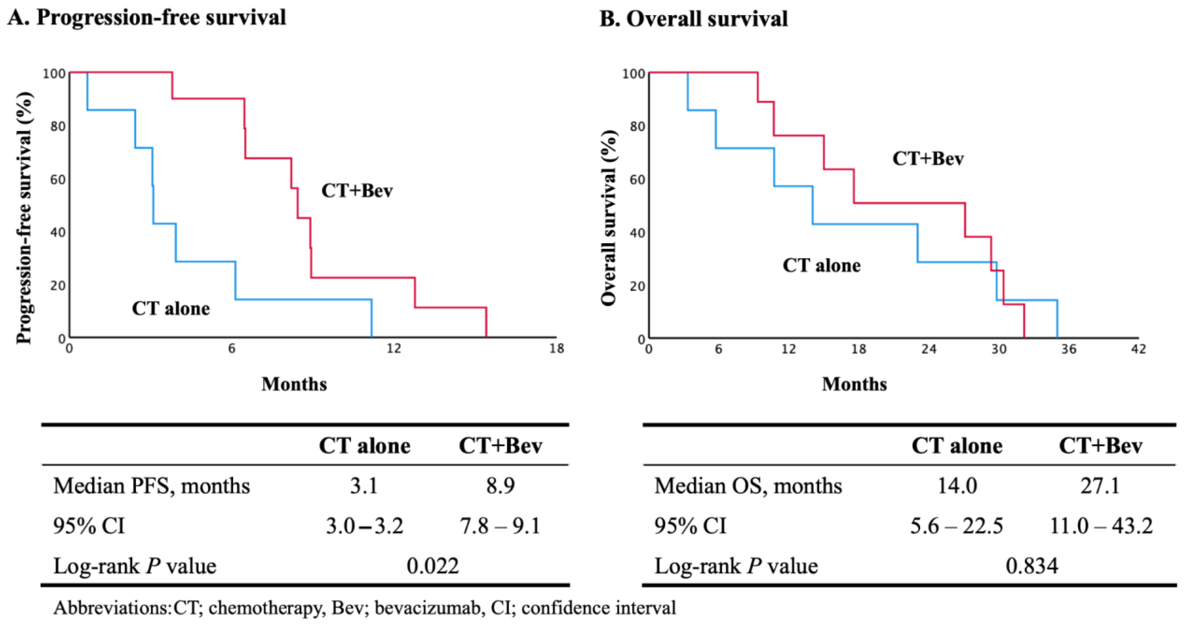 Cancers 16 02651 g003