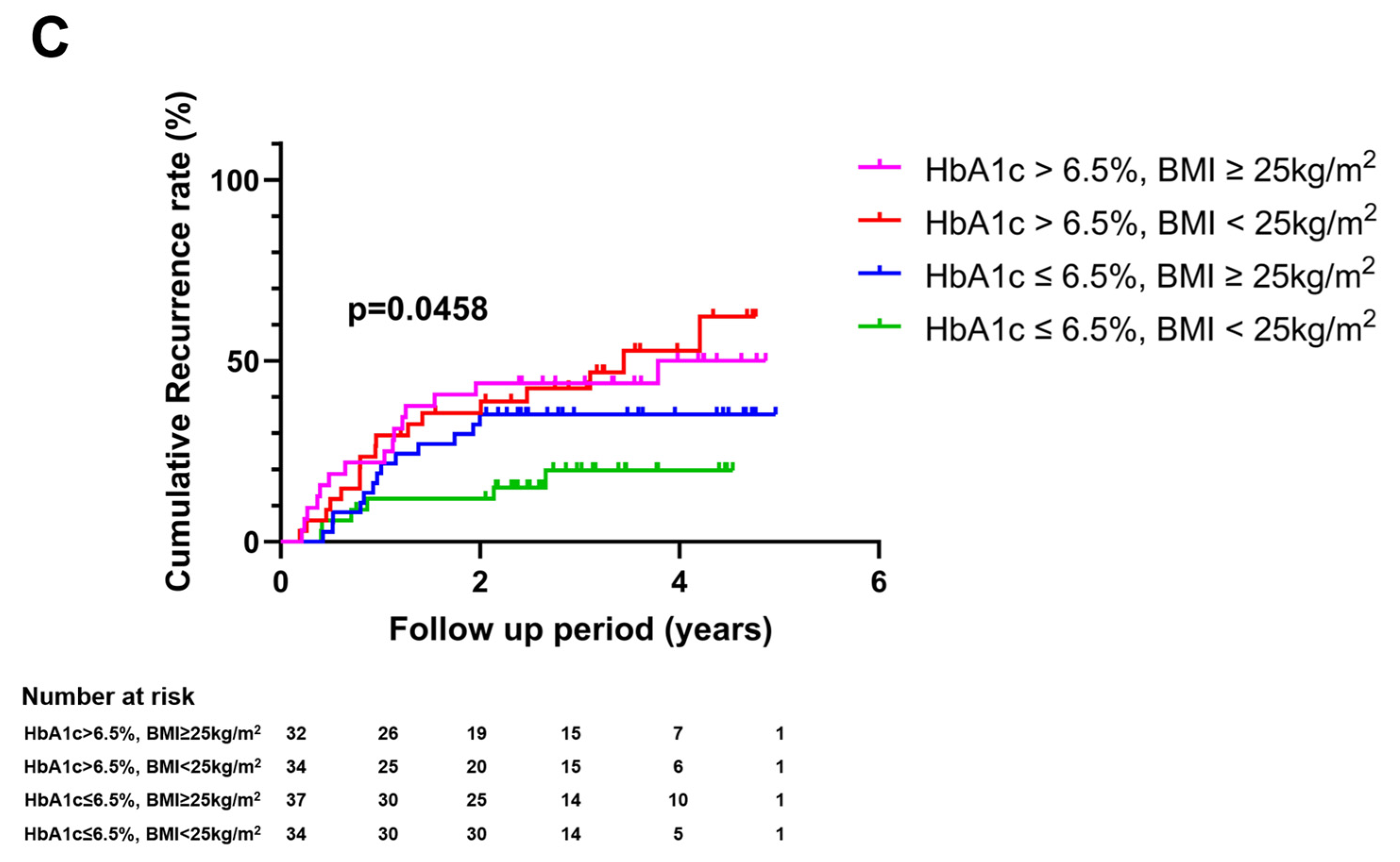Cancers 16 02652 g002b