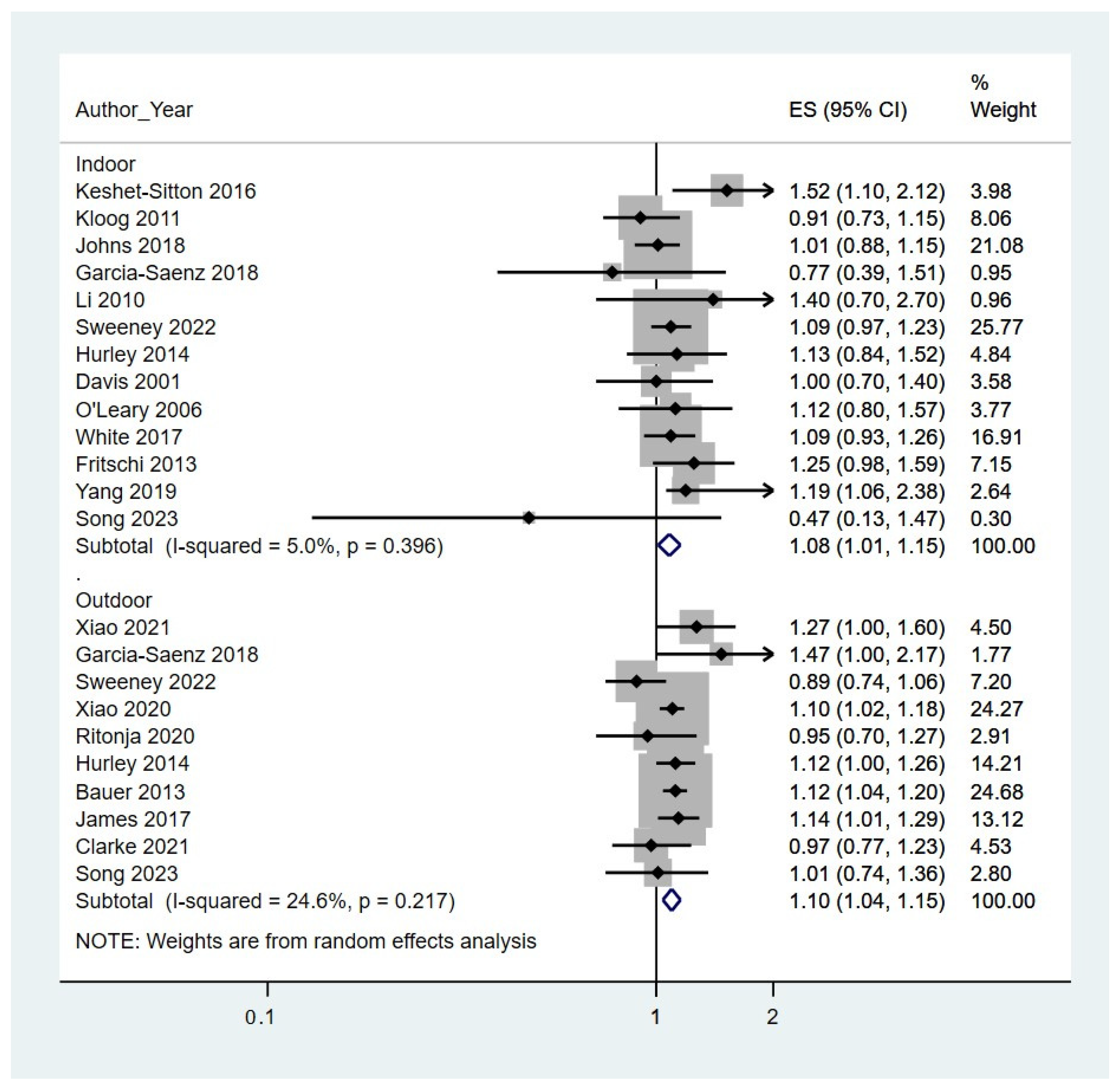 Cancers 16 02653 g002