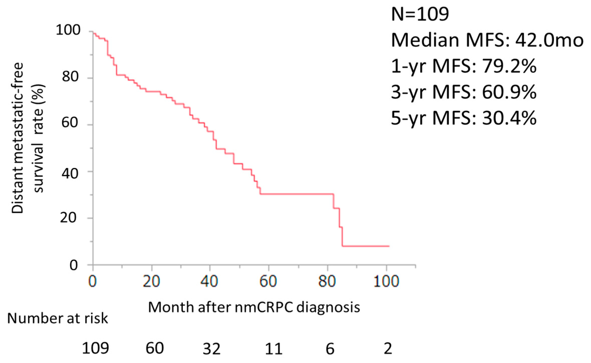 Cancers 16 02659 g004